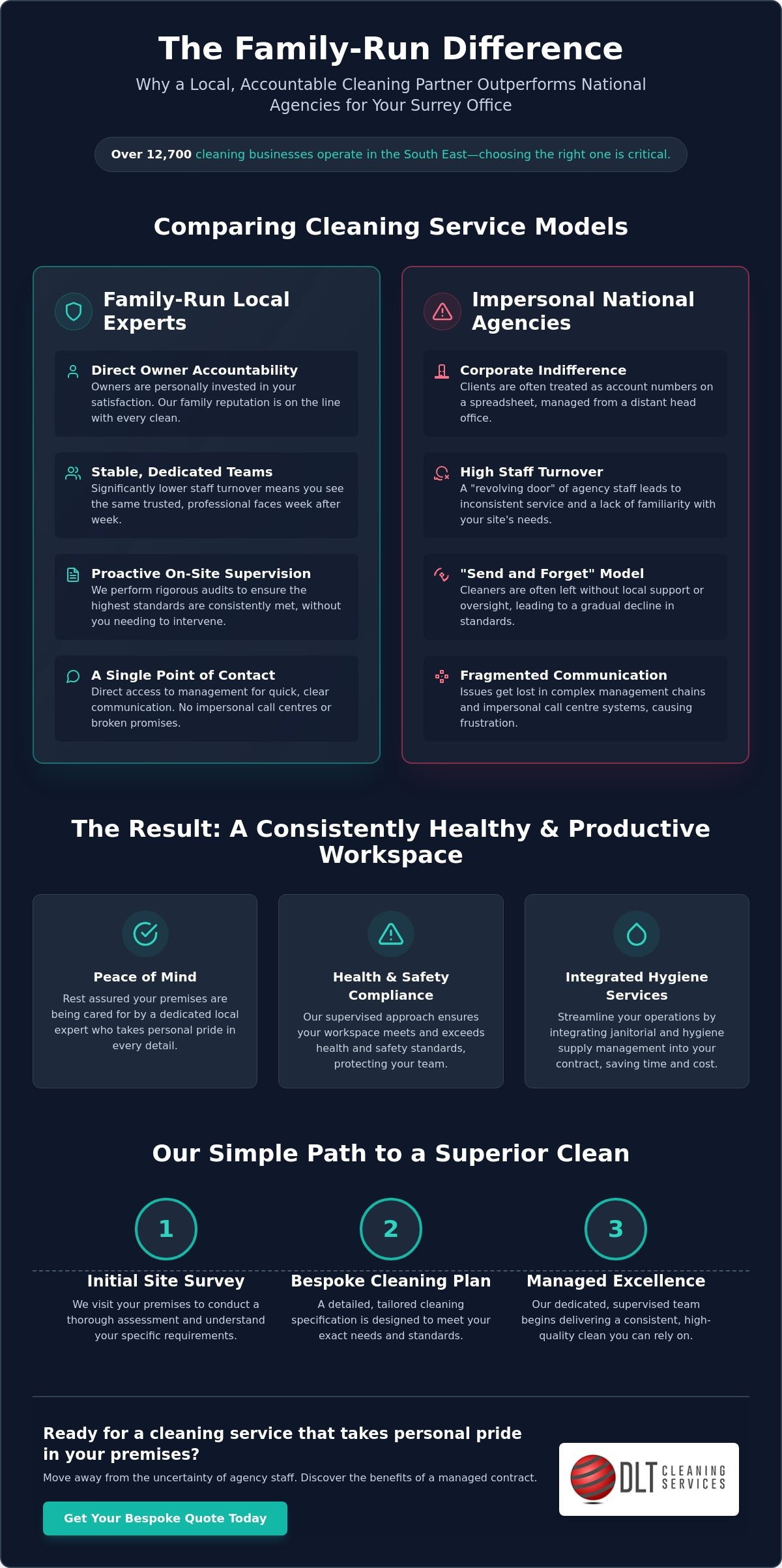 Family Run Office Cleaning in Surrey: Why Personal Investment Matters for Your Workspace