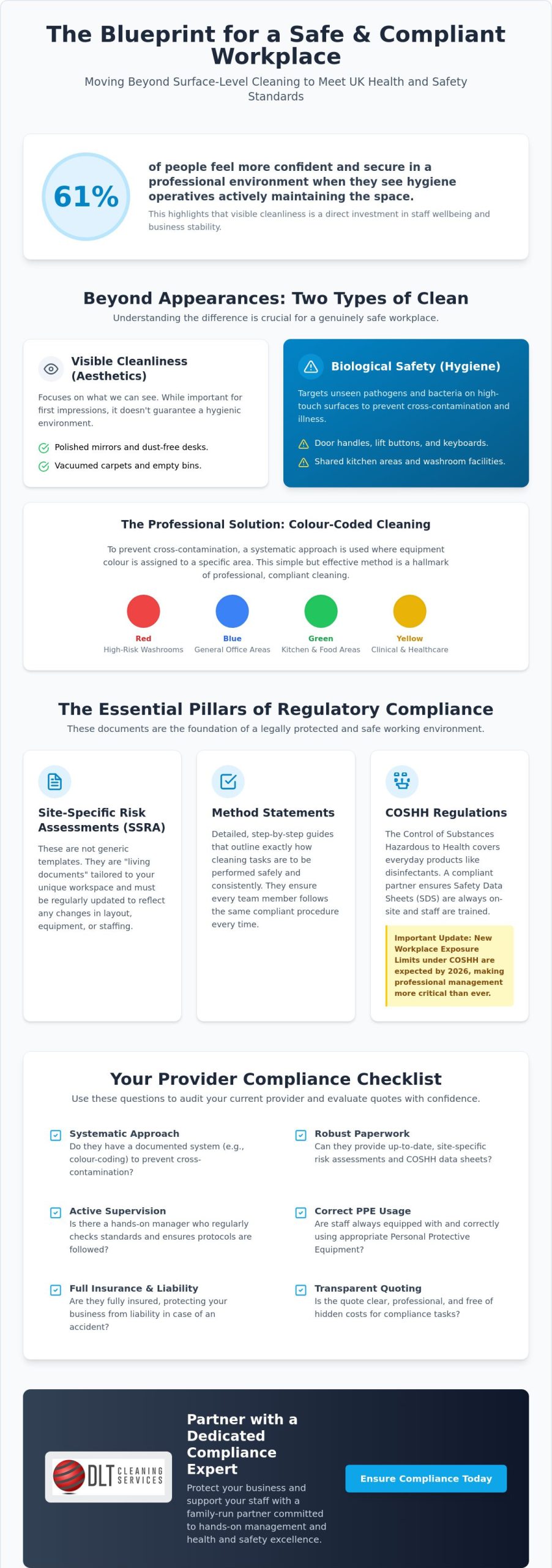 Health and Safety Compliant Cleaning: A Manager’s Guide to Workplace Standards