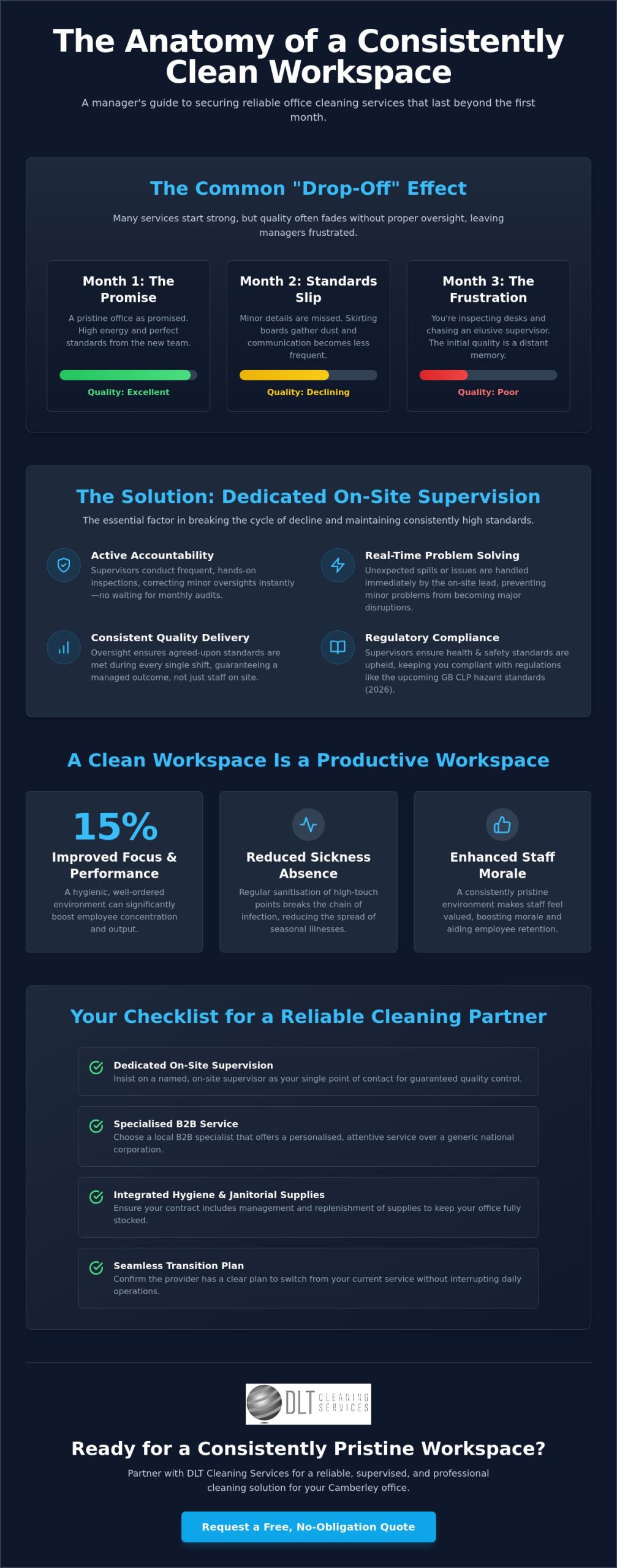 Professional Office Cleaning Services in Camberley: A Manager’s Guide to Reliable Standards