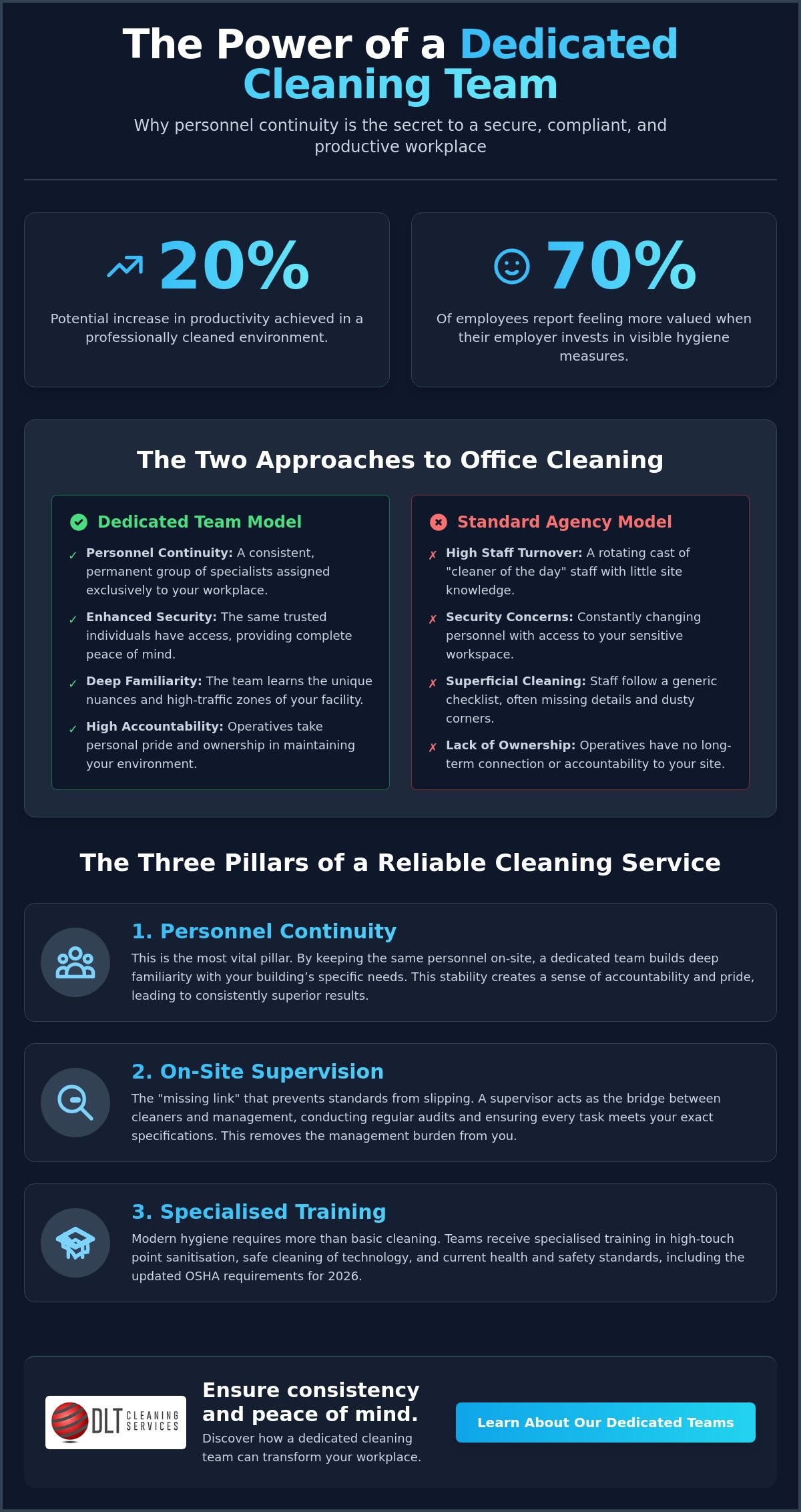Why a Dedicated Office Cleaning Team is Essential for Your Business in 2026