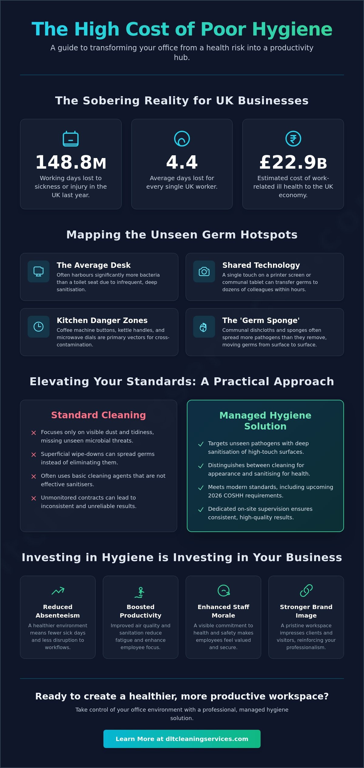 How to Improve Workplace Hygiene: A Comprehensive Guide for Surrey Office Managers