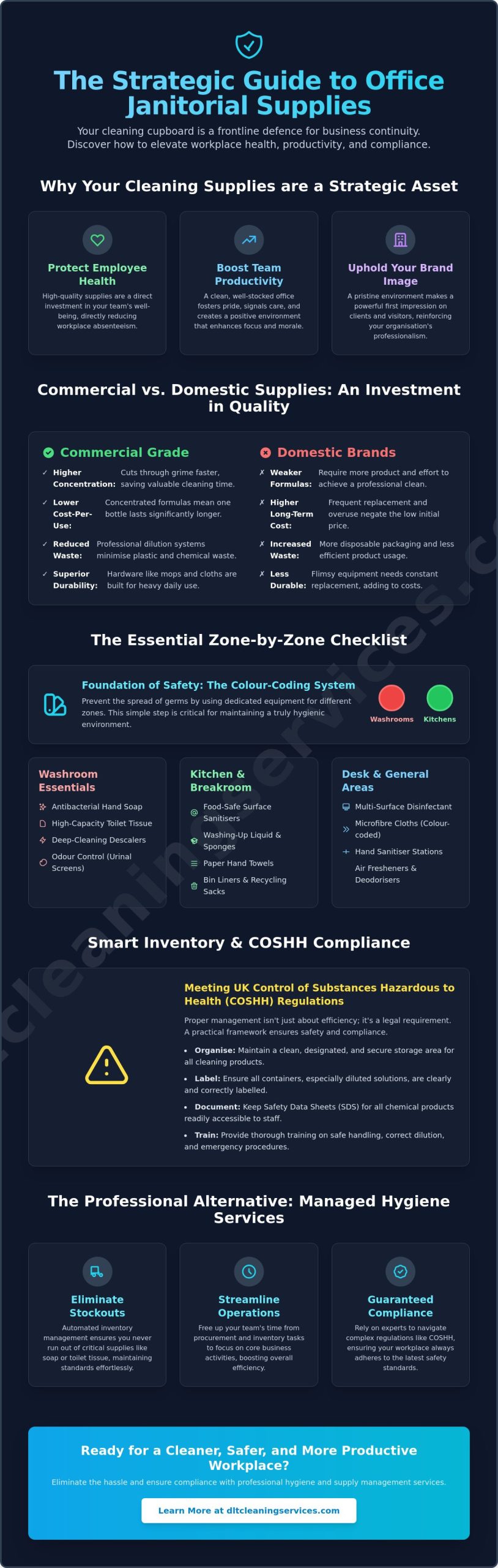 Janitorial Supplies for the Office: A Strategic Resource Guide for 2026