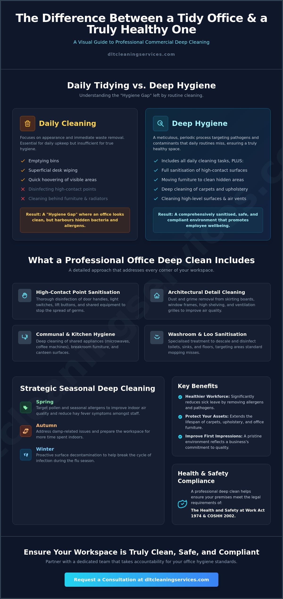 Commercial Deep Cleaning in Hampshire: A Guide to Workplace Hygiene Standards