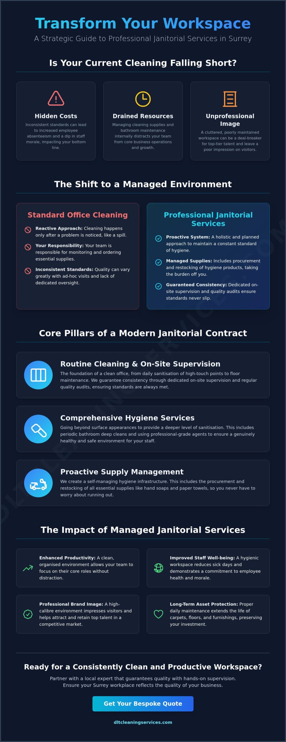 Janitorial Services Surrey: A Strategic Guide for Modern Workplaces