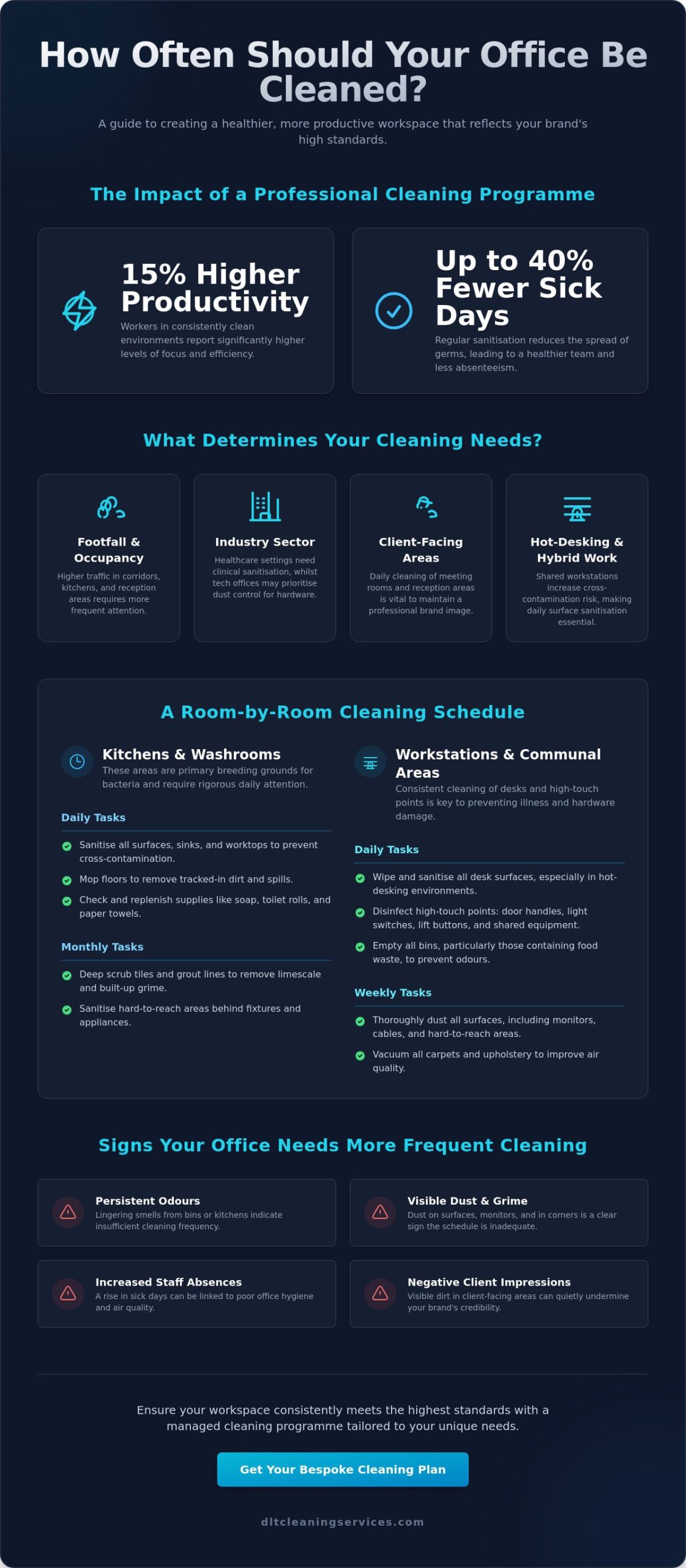 How Often Should Offices Be Cleaned for Maximum Productivity?