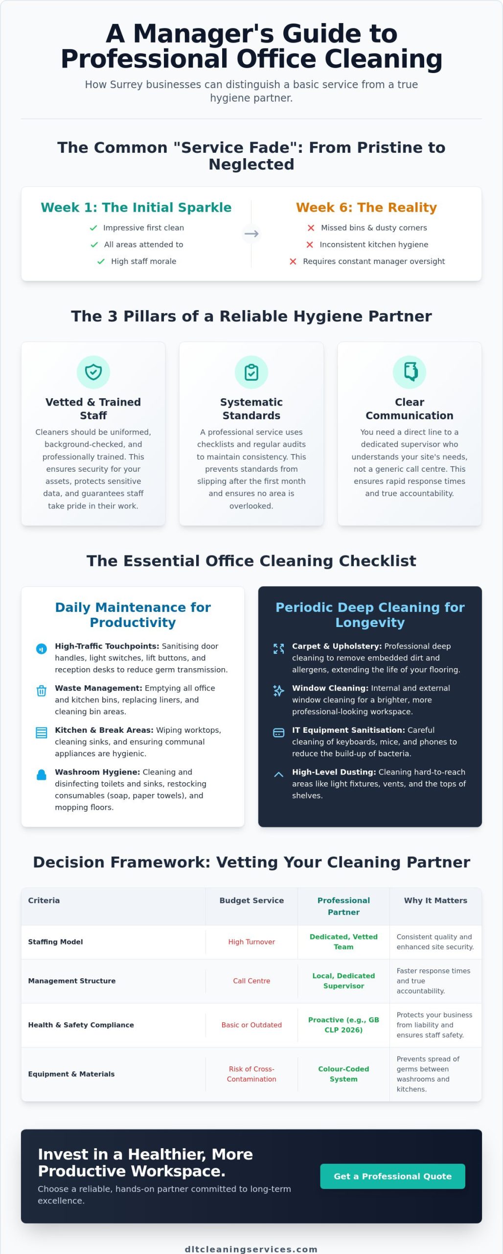 The Ultimate Checklist for Hiring Professional Office Cleaners in Surrey