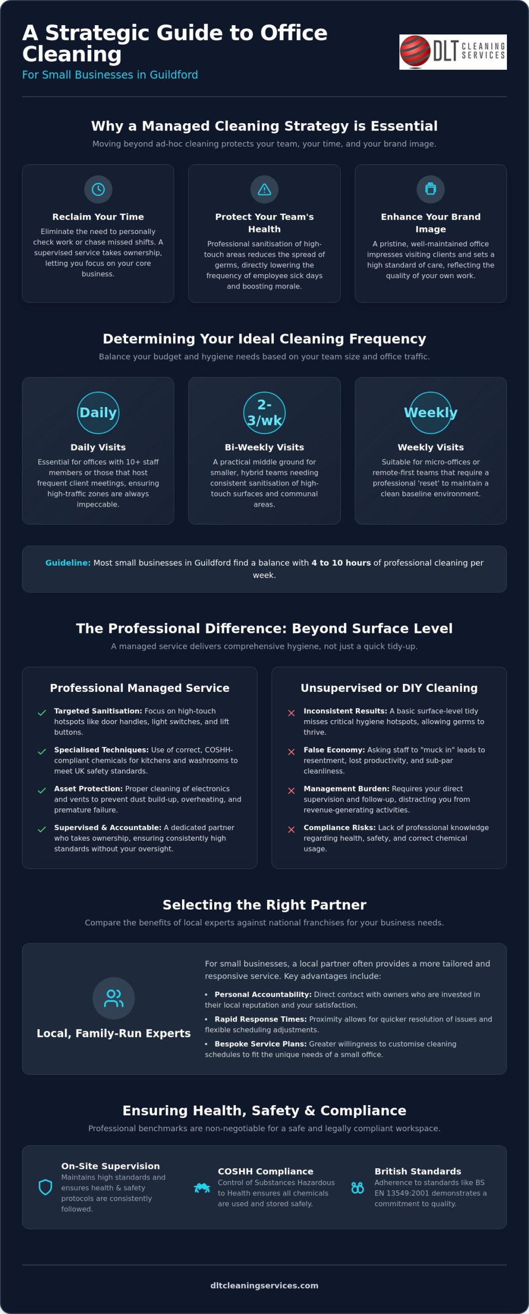 Guildford Office Cleaning for Small Businesses: A Buyer’s Guide to Professional Standards