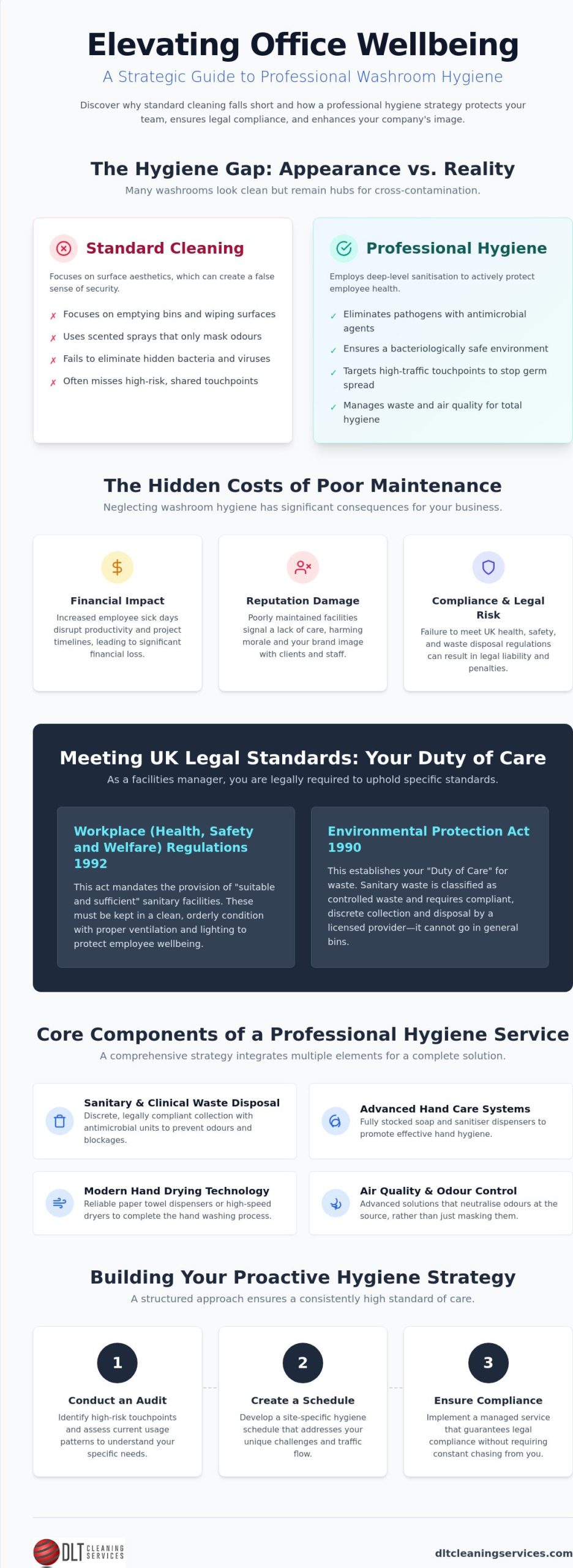 Office Bathroom Hygiene Services: A Comprehensive Guide for Facilities Managers