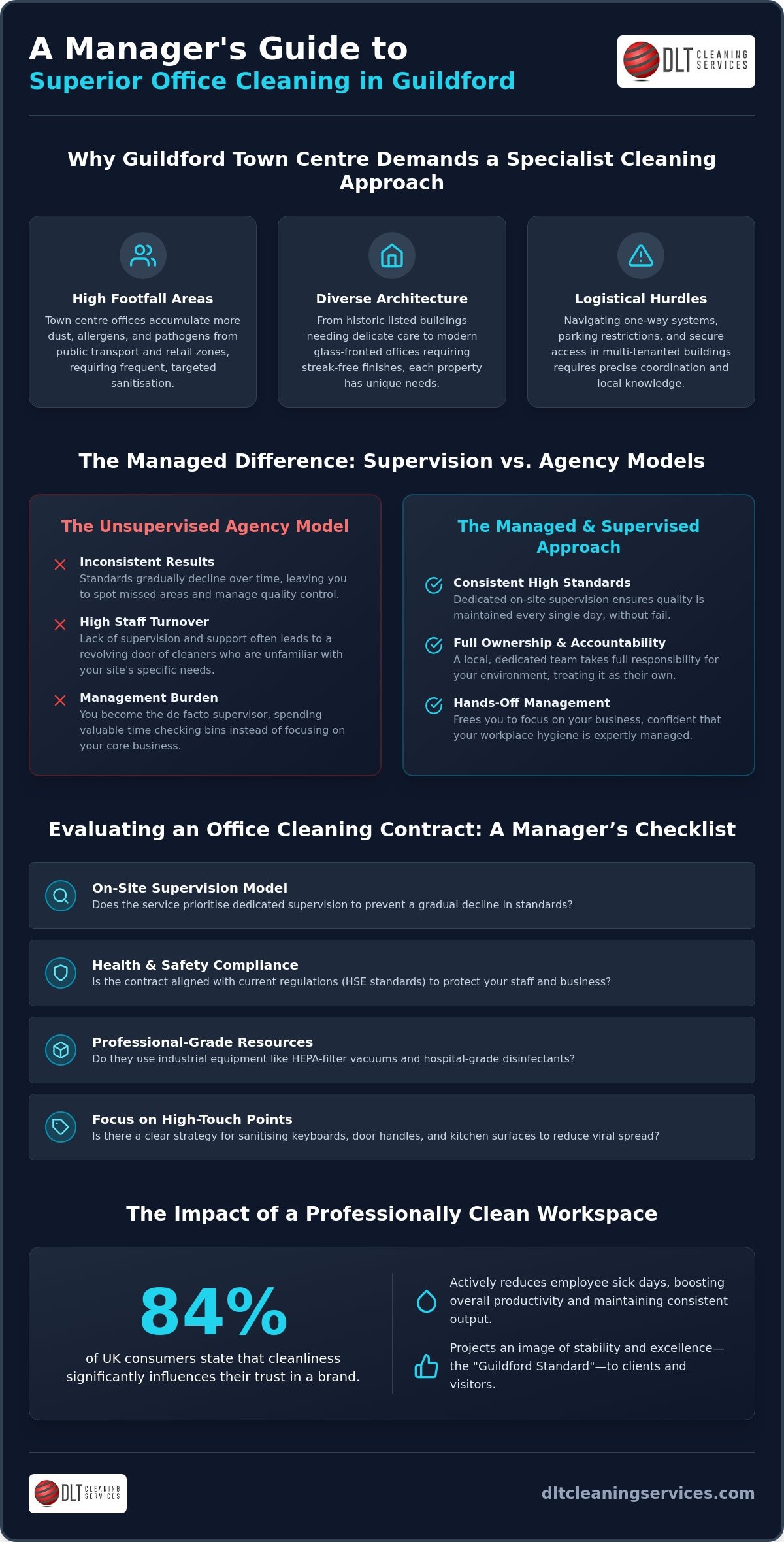 Office Cleaning Services near Guildford Town Centre: The Manager’s Buying Guide