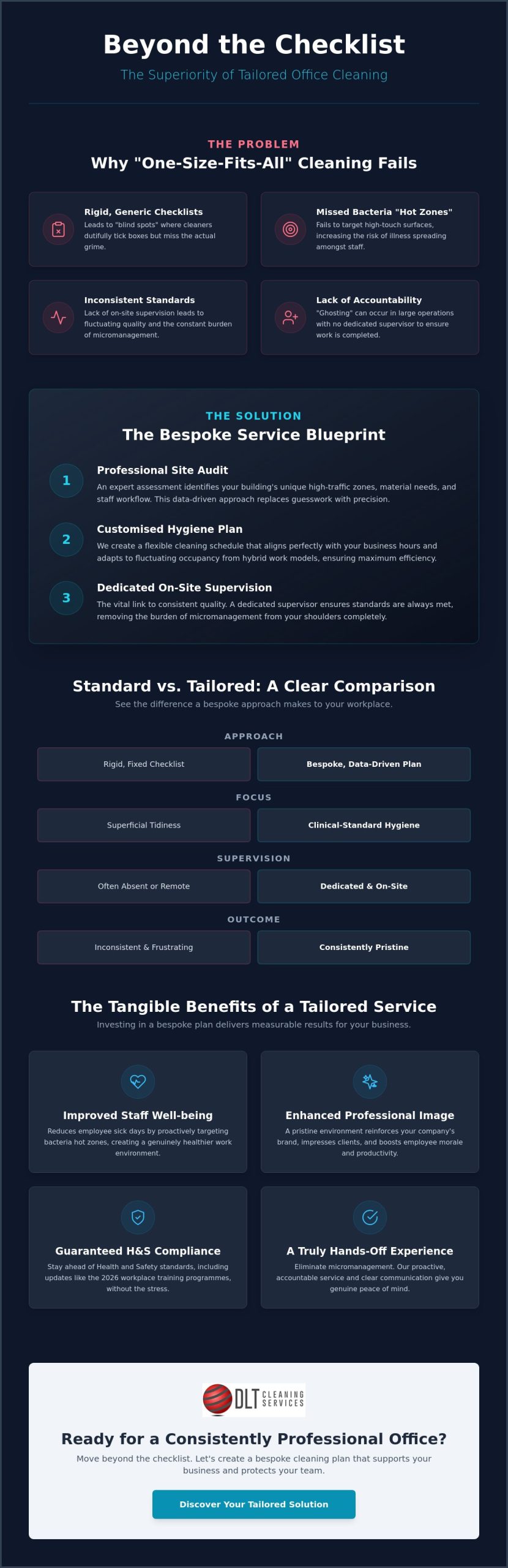 Tailored Office Cleaning Services: A Manager’s Guide to Bespoke Workplace Hygiene