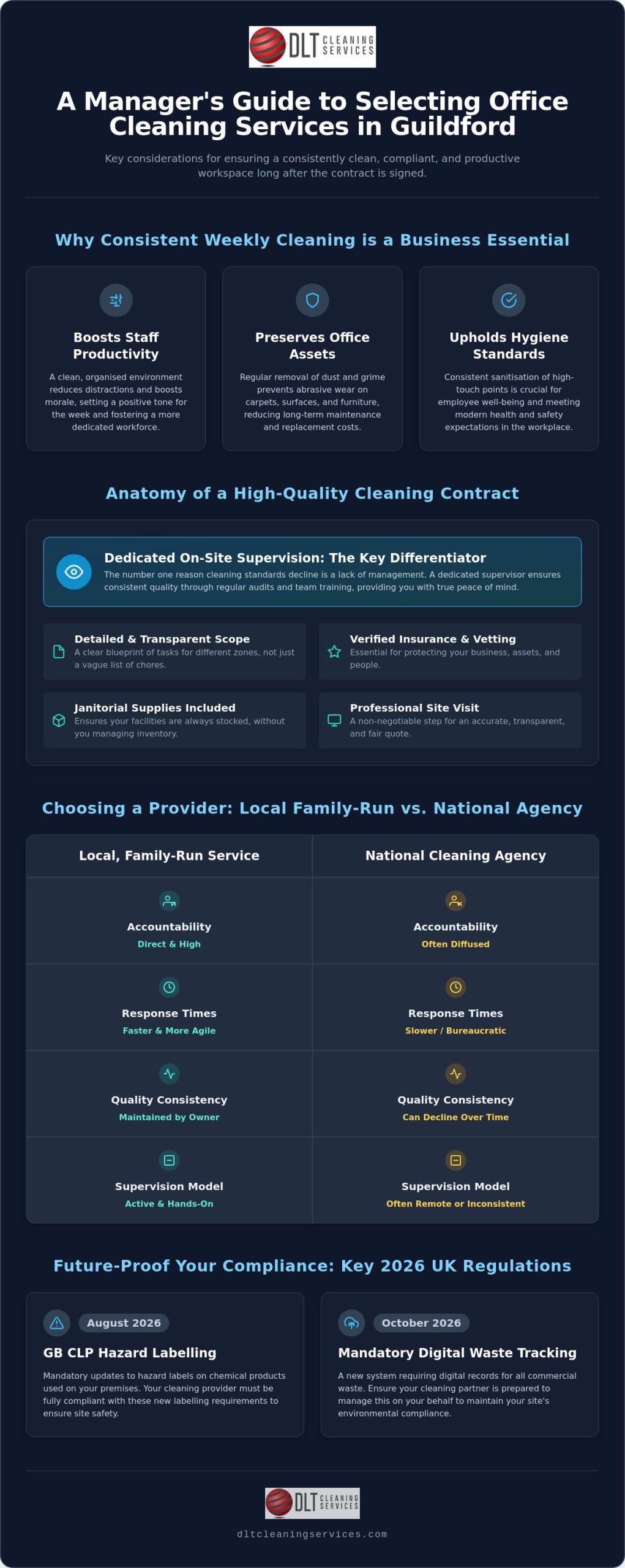 Weekly Office Cleaning Services in Guildford: A Manager’s Buying Guide for 2026