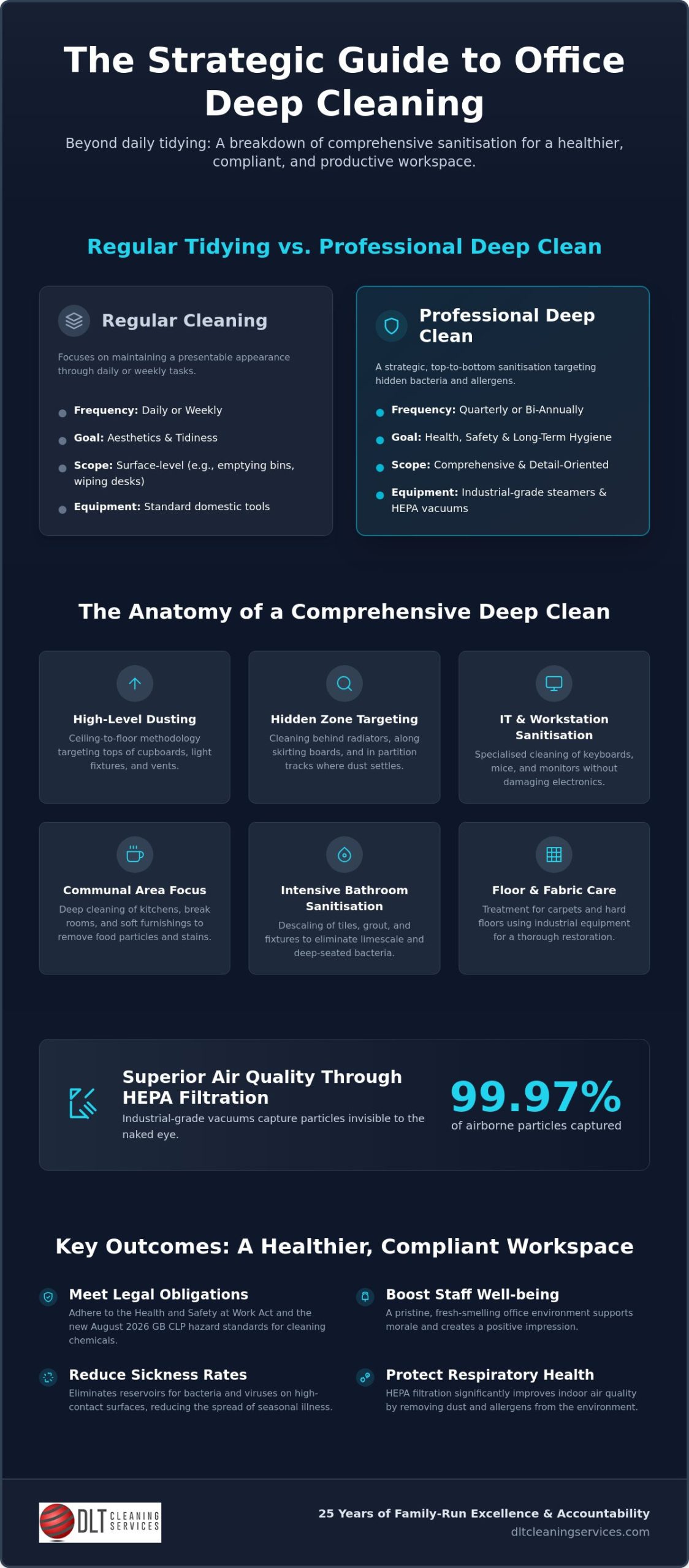 Office Deep Clean Surrey: The Professional Manager’s Guide to Workplace Hygiene