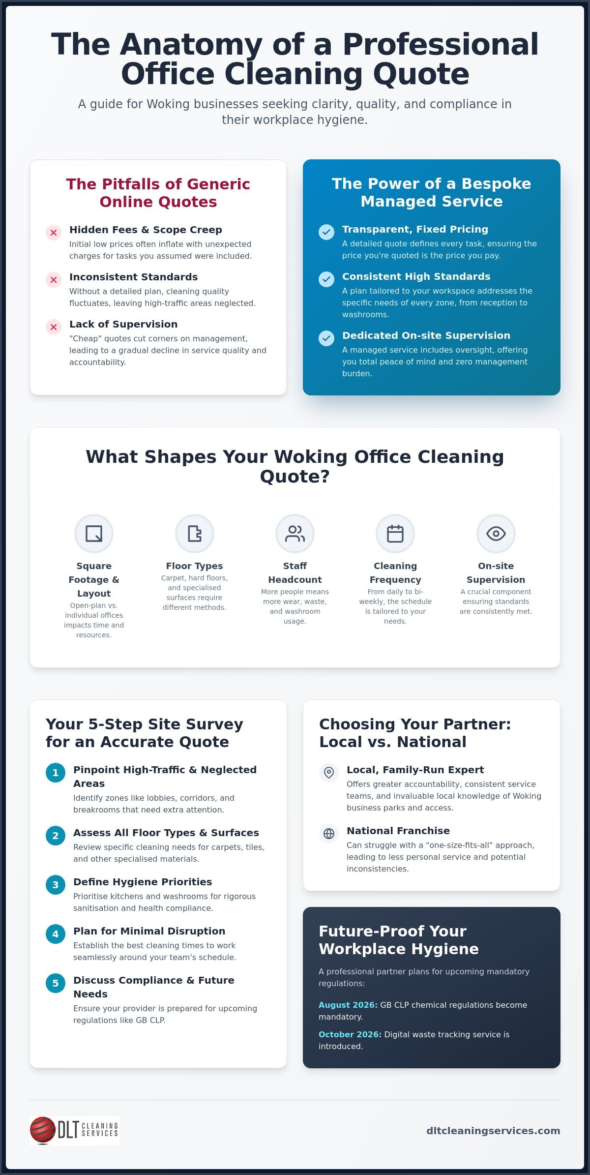 Requesting an Office Cleaning Quote in Woking: A Business Manager’s Guide