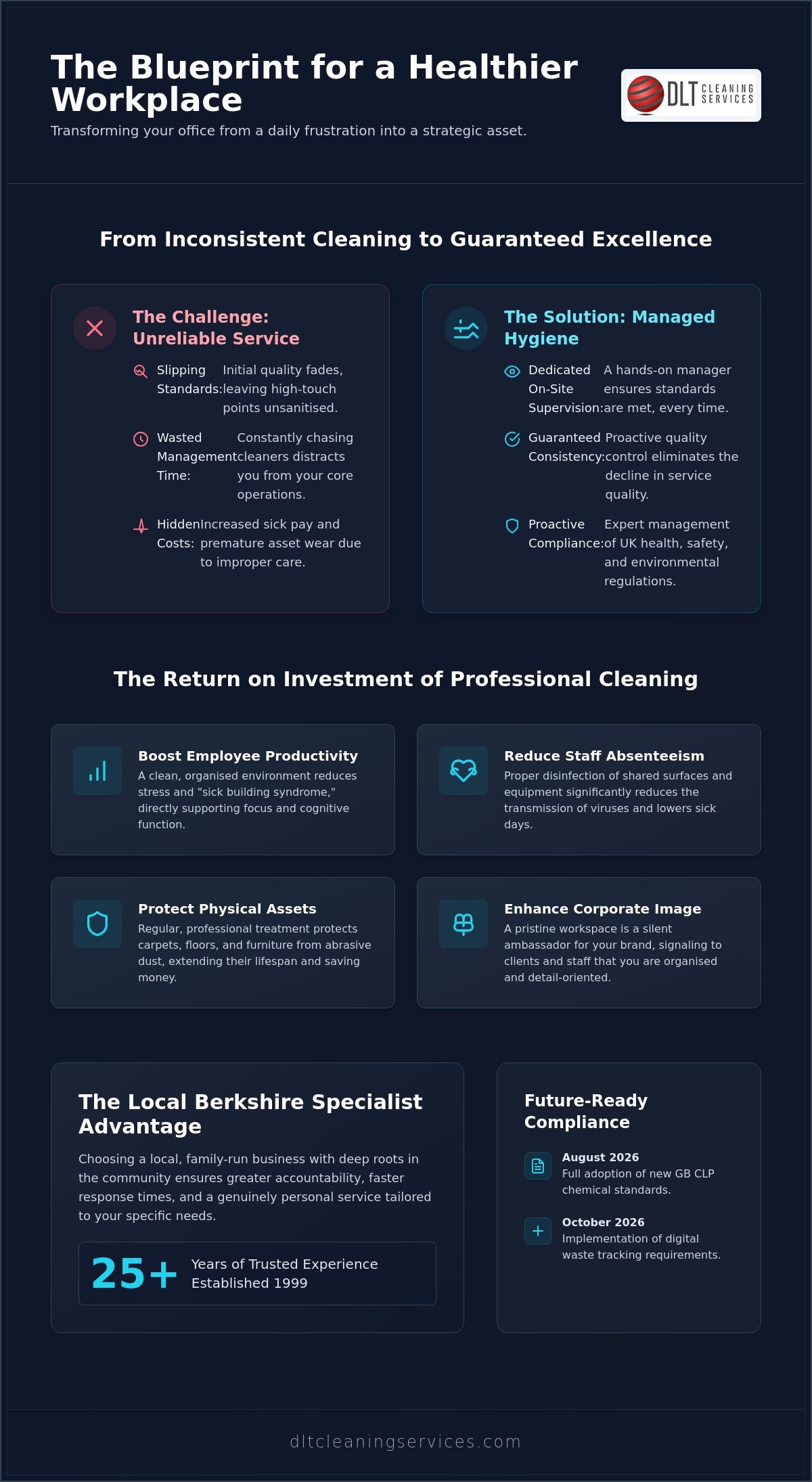 Professional Office Cleaning Services in Reading: A Manager’s Guide to Excellence