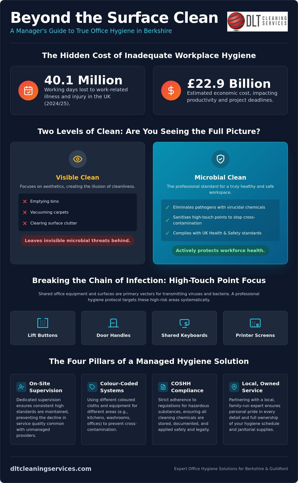Professional Office Hygiene Solutions Berkshire: A Manager’s Guide to Workplace Health