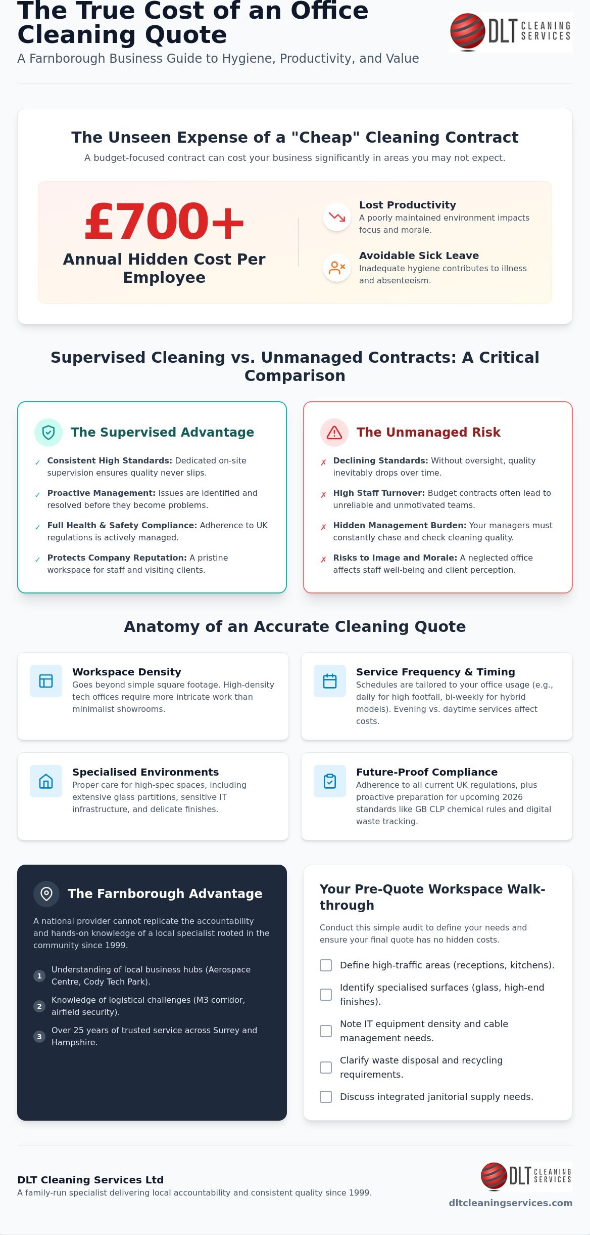 Requesting an Office Cleaning Quote in Farnborough: A Manager’s Guide for 2026