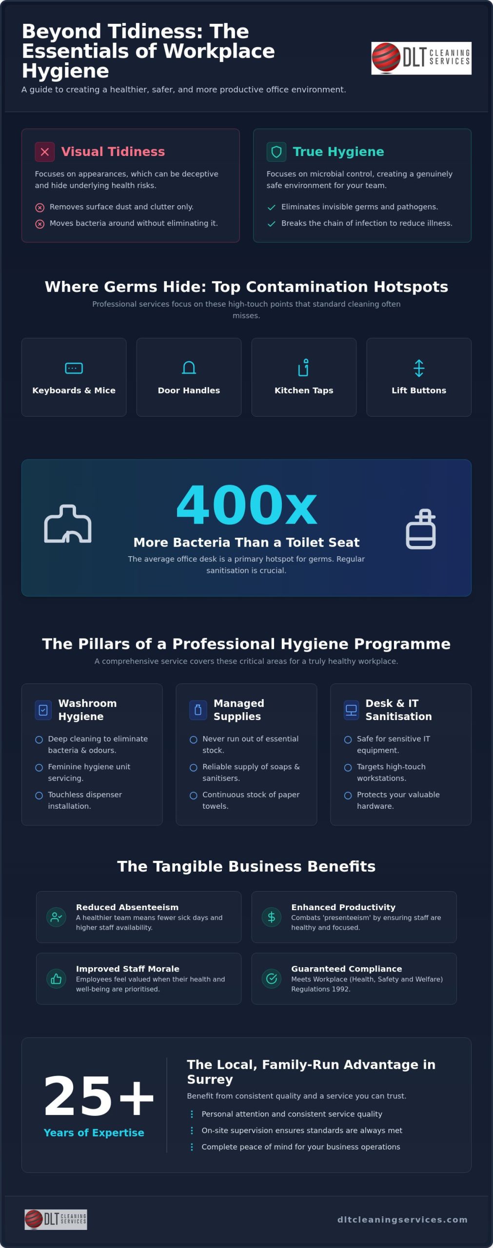 Workplace Hygiene Services in Surrey: A Comprehensive Guide to Office Health