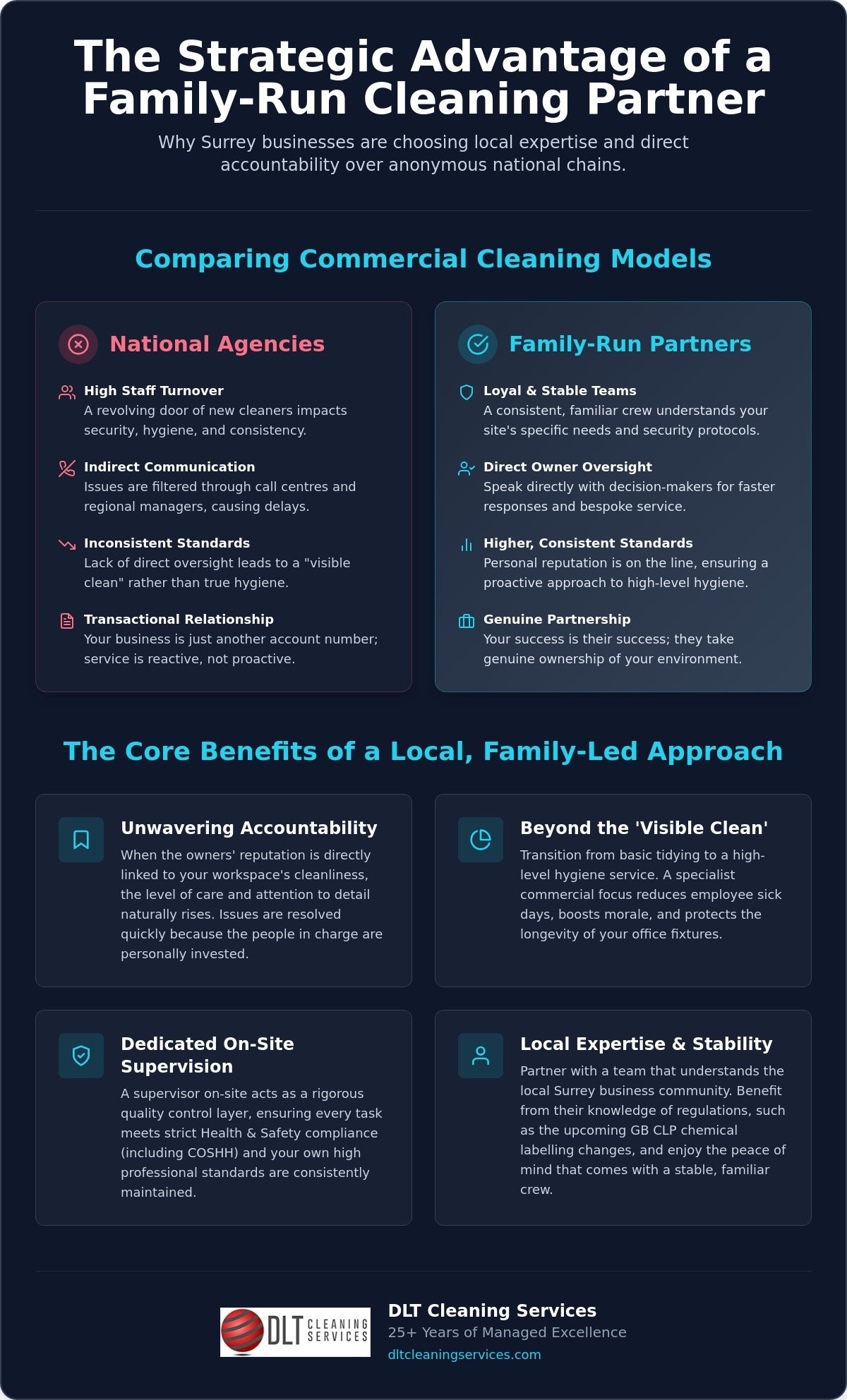 Family-Run Commercial Cleaning in Surrey: The Strategic Guide to Office Hygiene