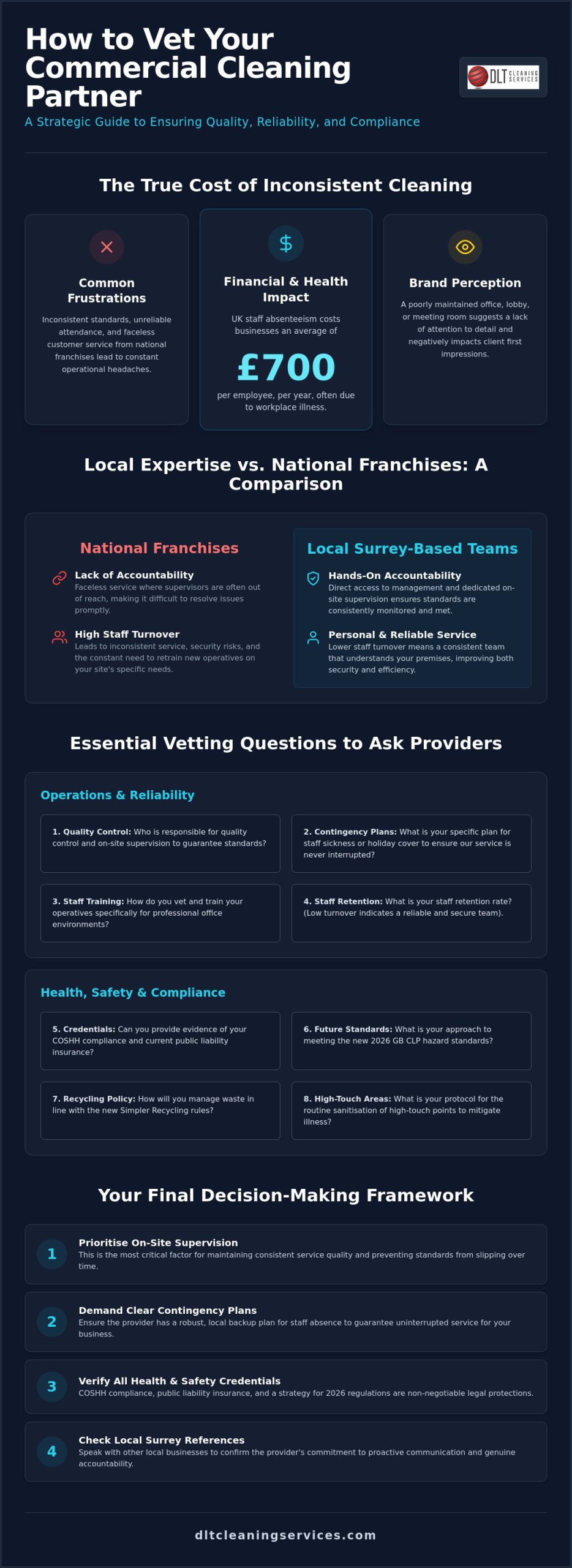 15 Essential Questions to Ask an Office Cleaning Company in Woking (2026)
