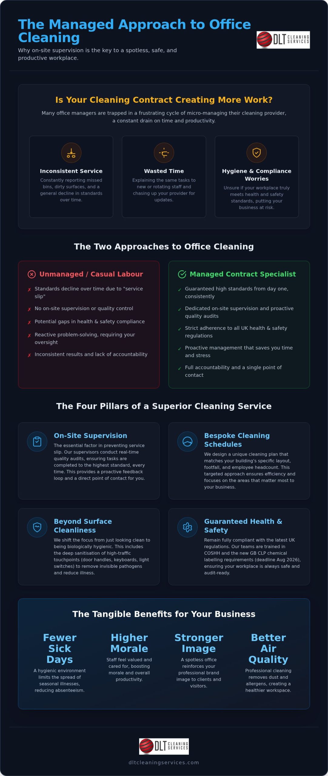 Professional Office Cleaning Services in Reading: The Manager’s Guide to Quality Standards