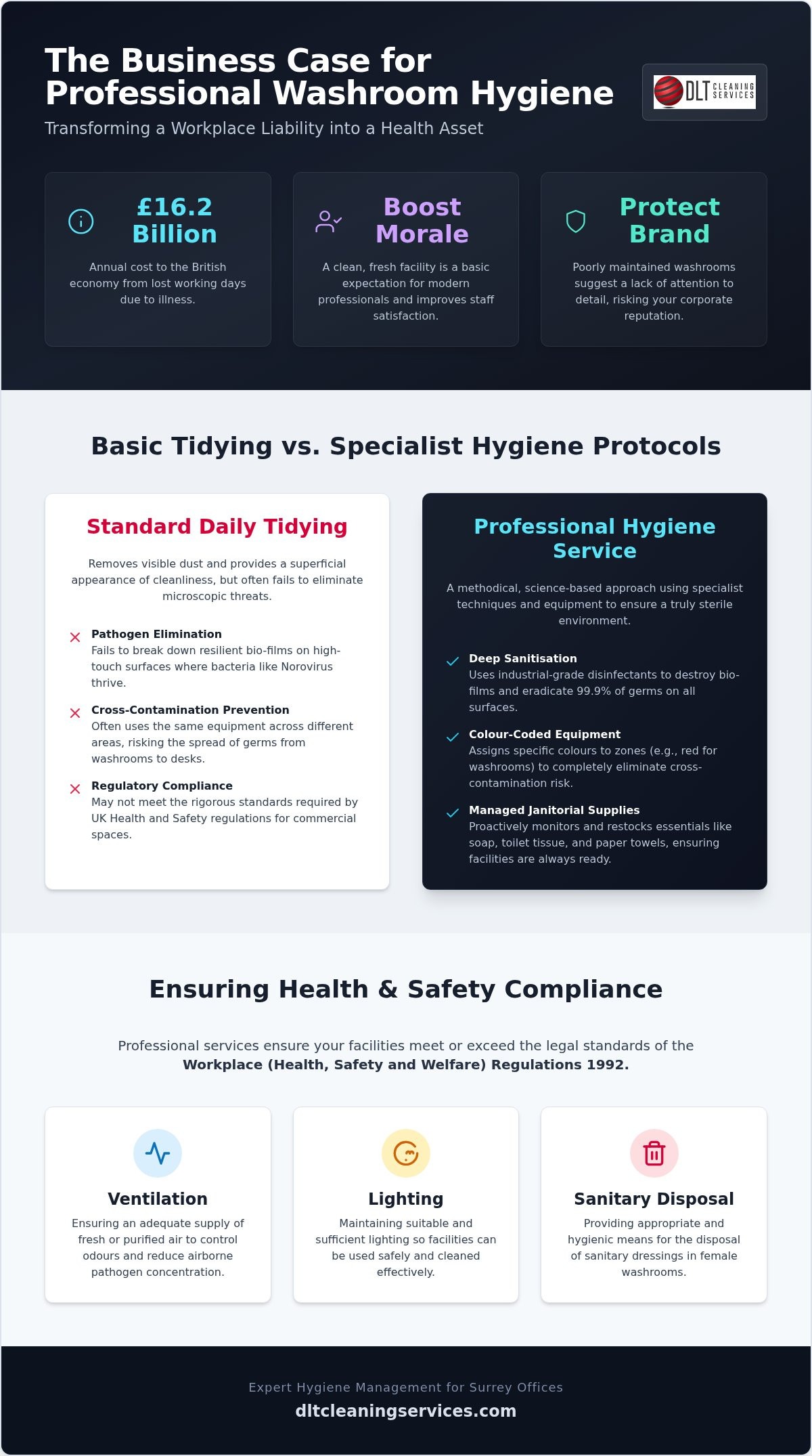 Professional Office Bathroom Cleaning Services Surrey: The Essential Hygiene Guide
