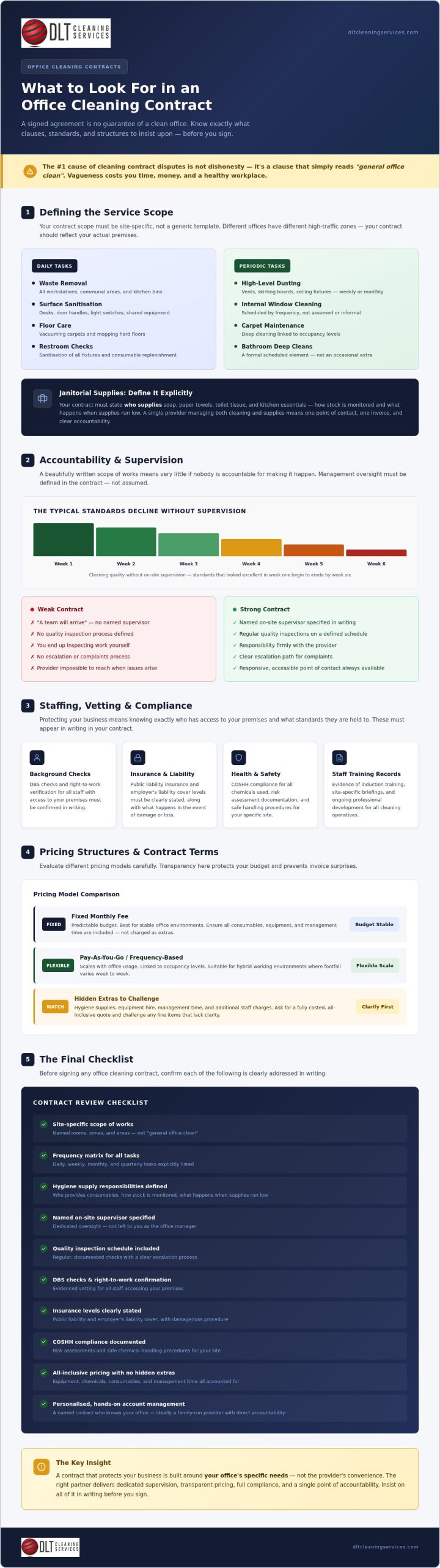 Office Cleaning Contracts: A Manager's Guide for 2026