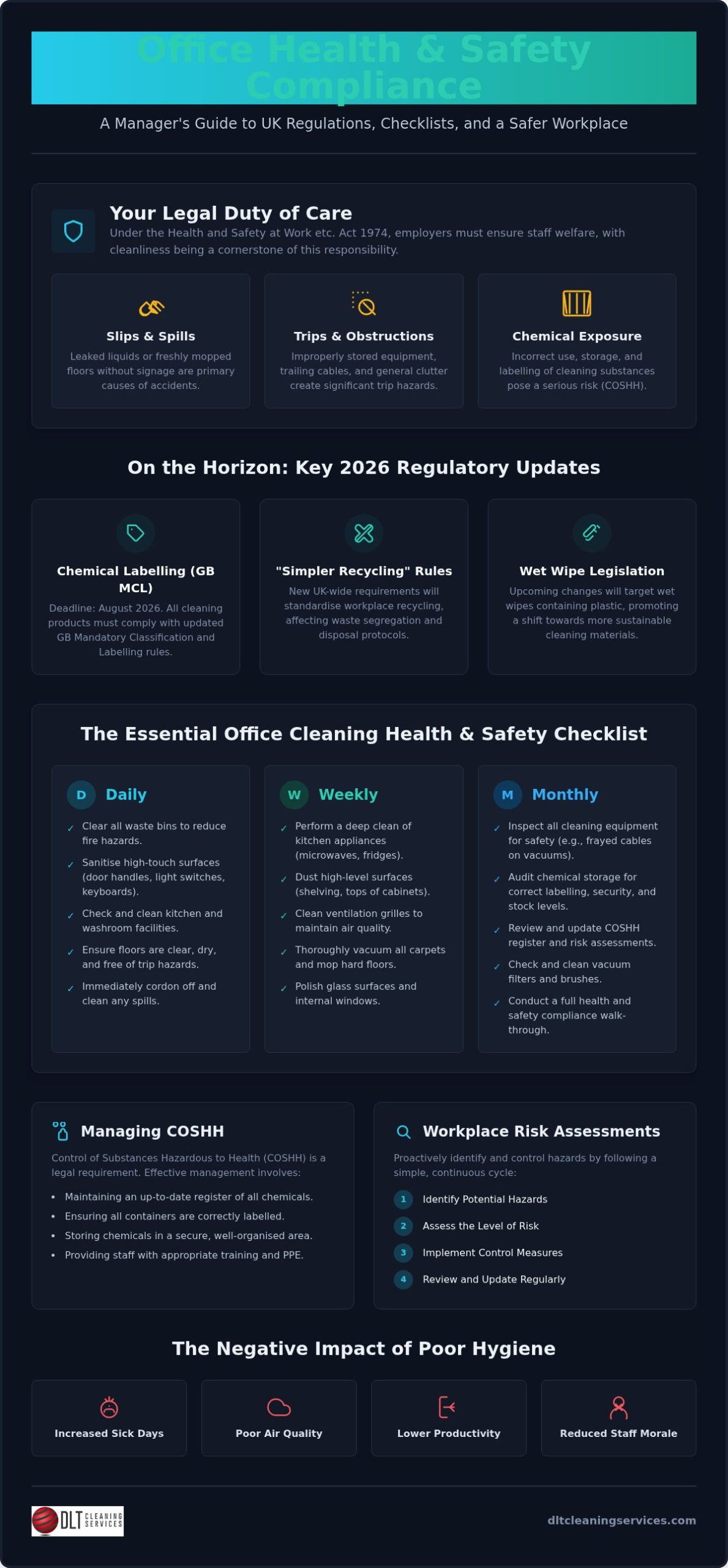Office Cleaning Health & Safety: Manager’s Guide 2026