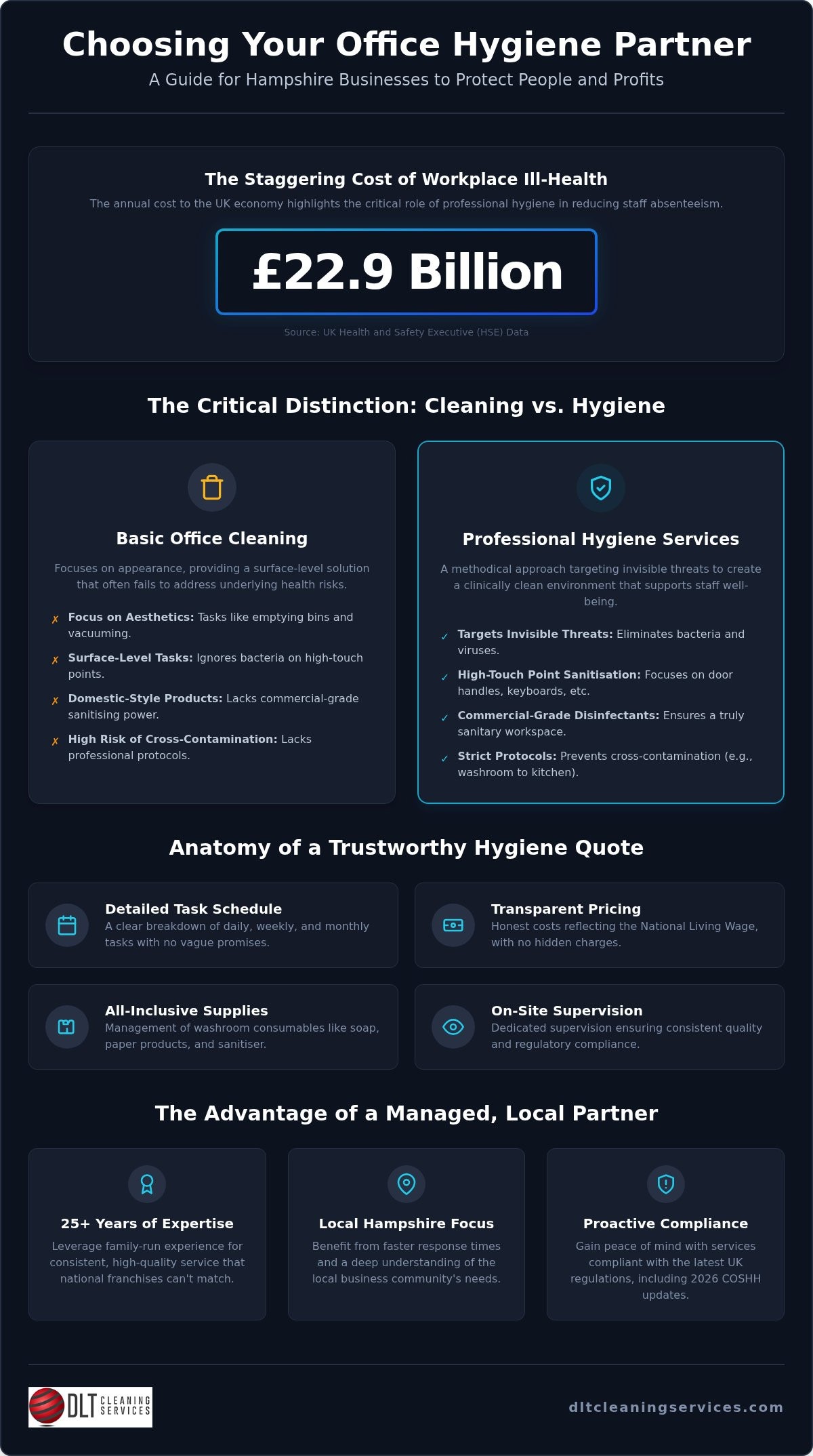 Office Hygiene Services Quote Hampshire: A Manager’s Guide to Professional Standards