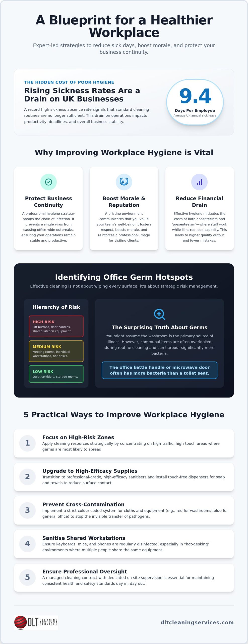 Improving Workplace Hygiene: A Manager’s Guide to Health and Productivity