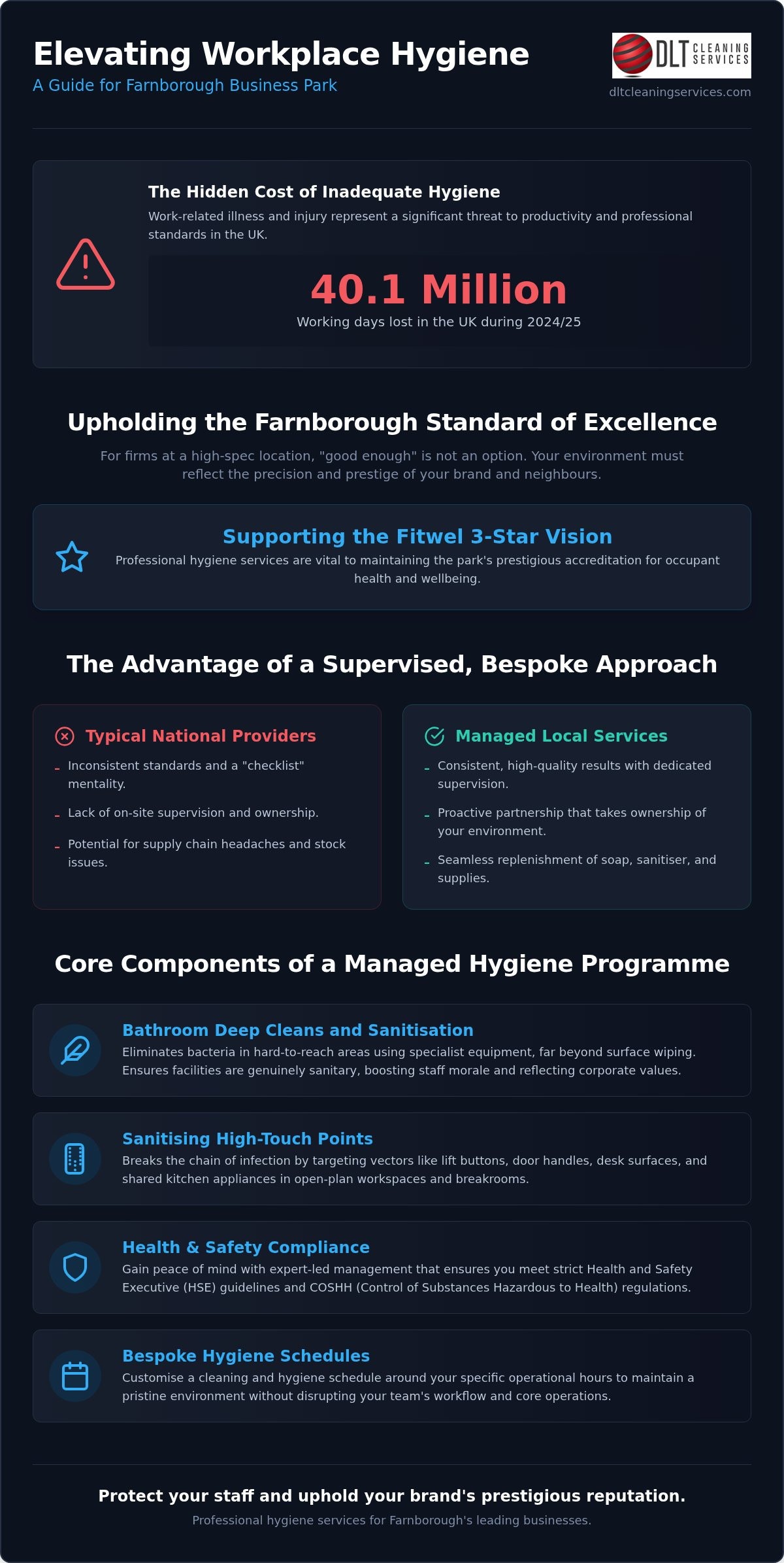 Farnborough Business Park Hygiene Services: The Manager’s Guide to Professional Standards