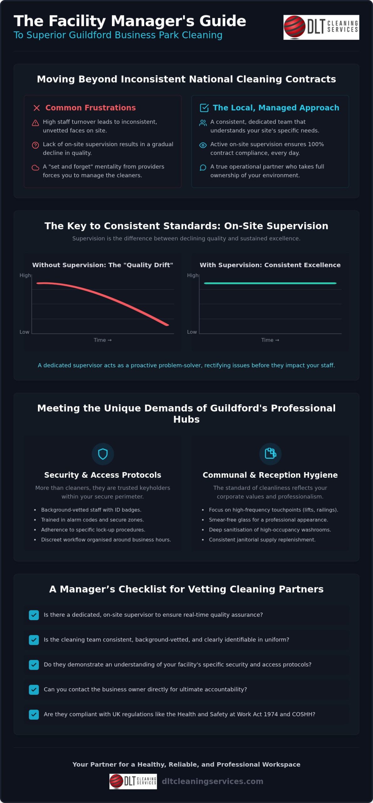 Guildford Business Park Cleaning Services: A Manager’s Guide to Professional Standards