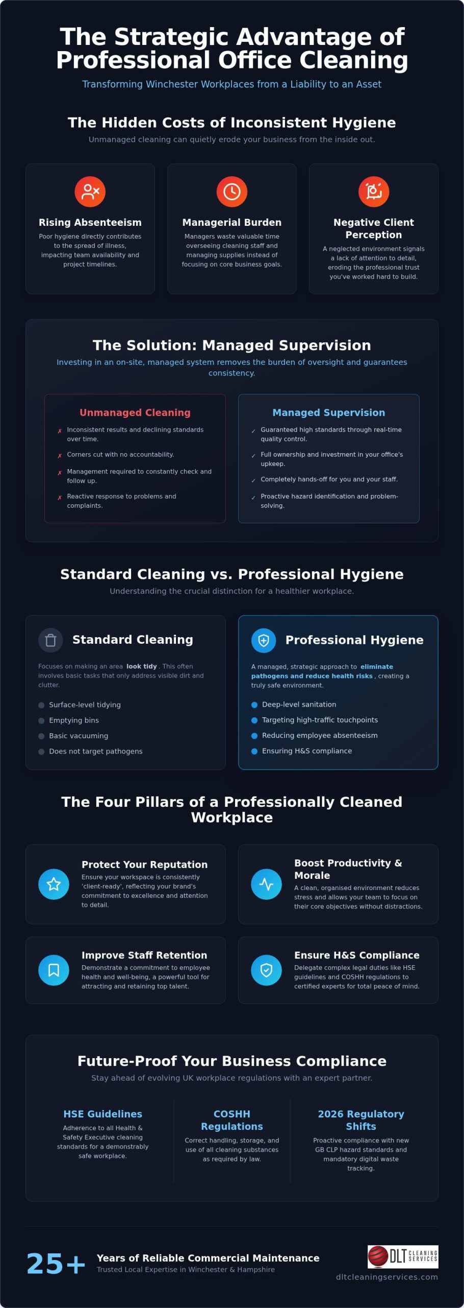 Winchester Office Cleaning: A Strategic Manager's Guide
