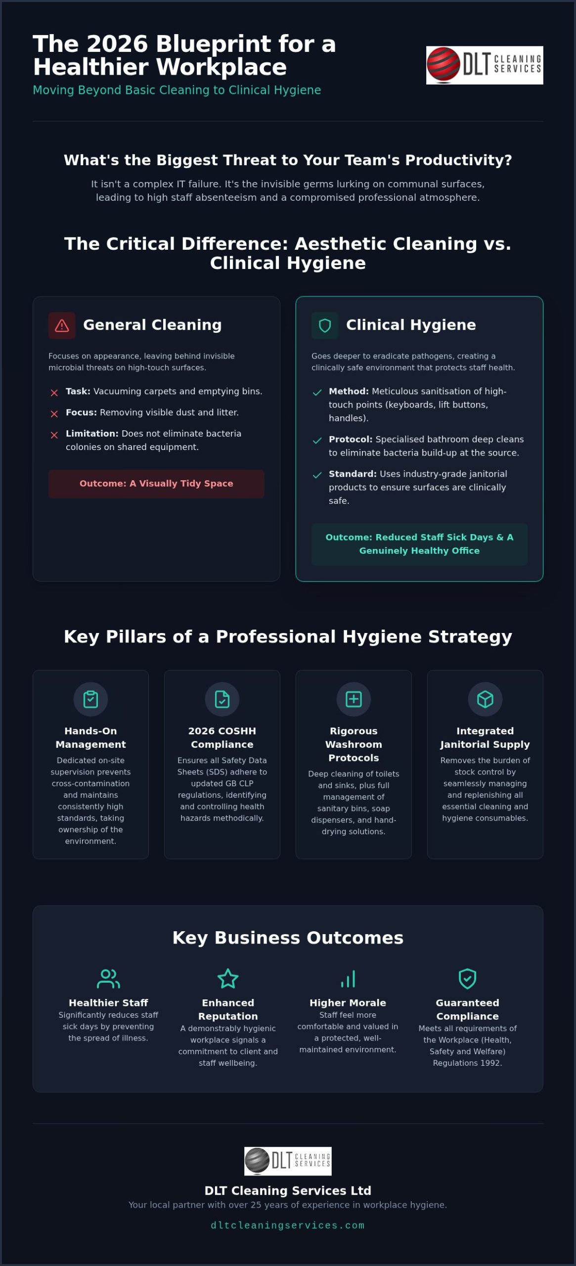 Office Hygiene Basingstoke: Manager's Guide 2026
