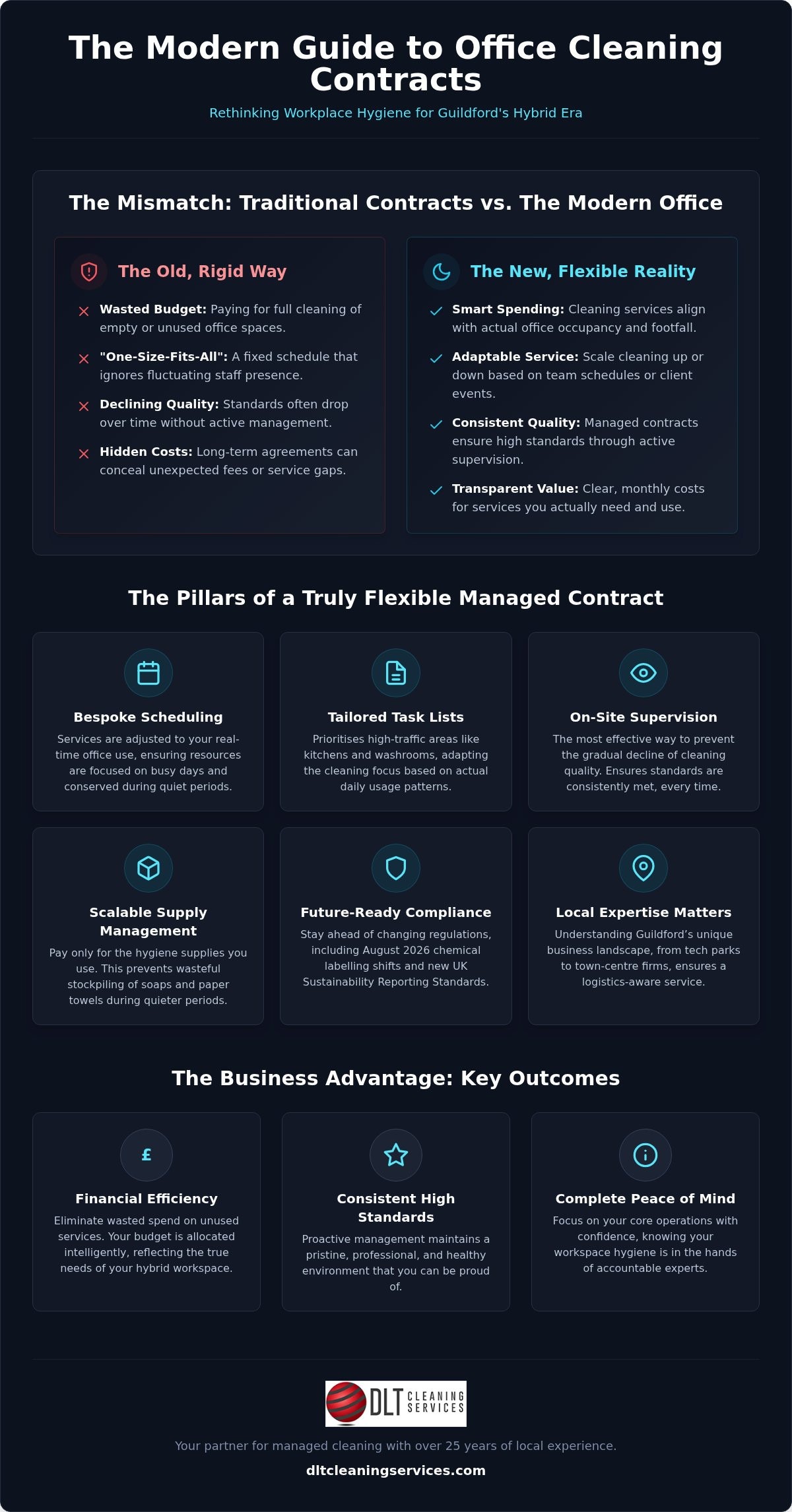 Flexible Office Cleaning Contracts in Guildford: A Manager’s Guide to 2026 Standards