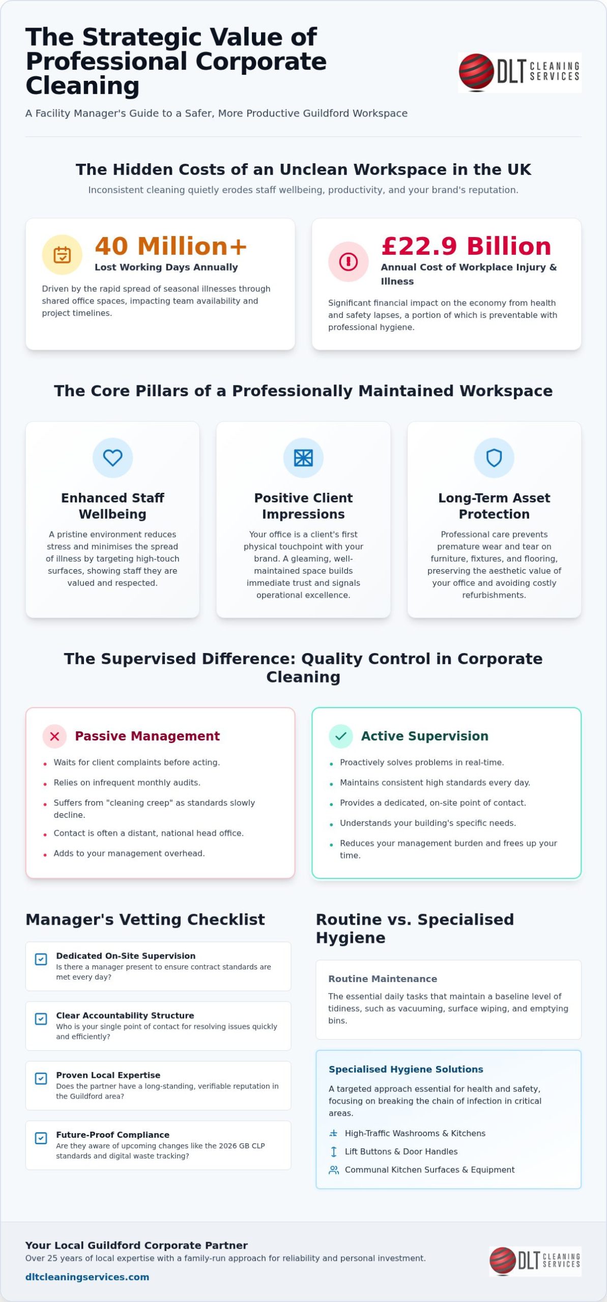 Guildford Corporate Cleaning Solutions: A Manager’s Guide to Professional Standards