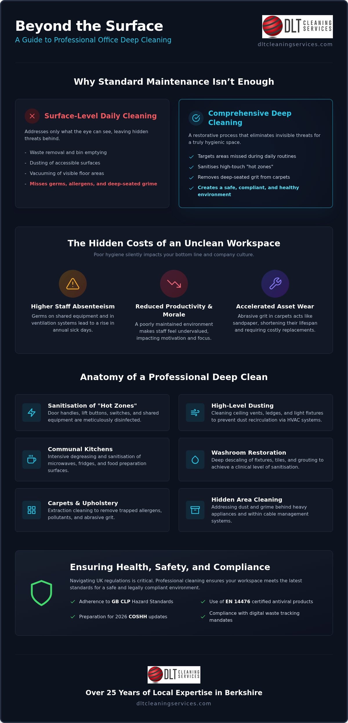 Office Deep Cleaning Berkshire: 2026 Facilities Guide