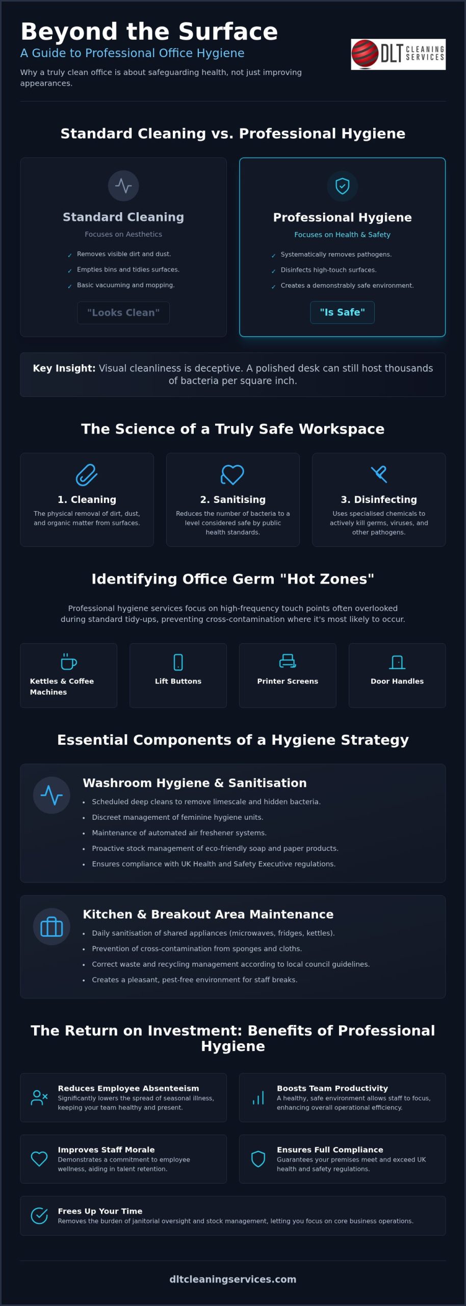 Office Hygiene in Surrey: A Guide for Workplace Health