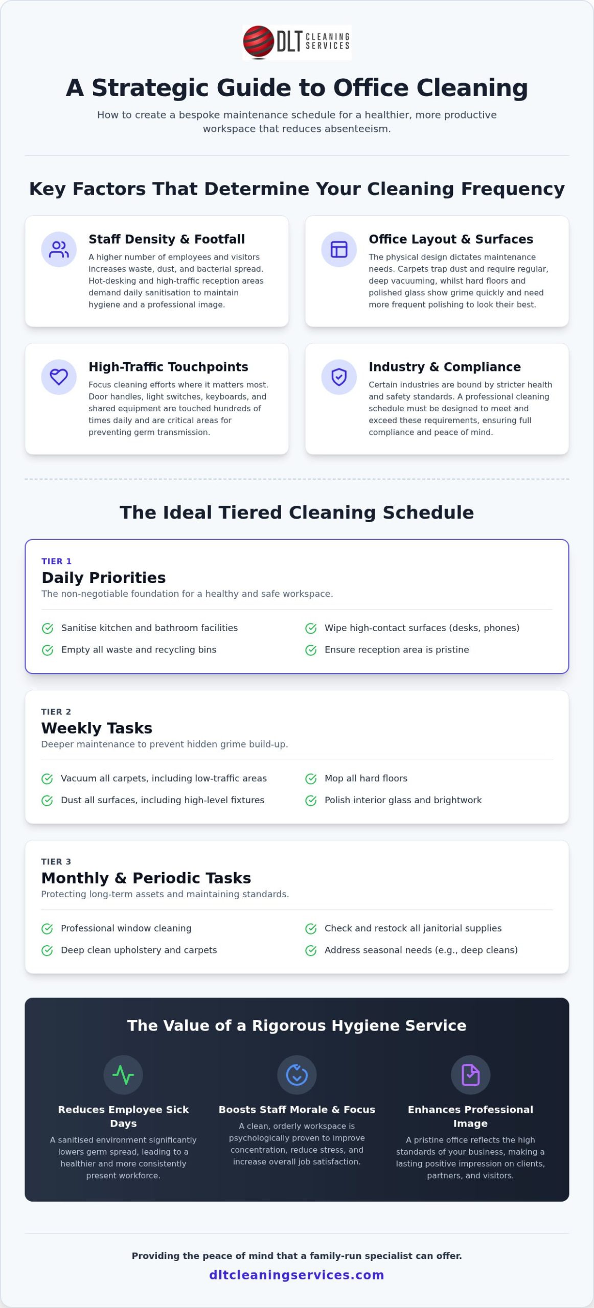 How Often Should Offices Be Cleaned? A Guide to Productivity and Hygiene
