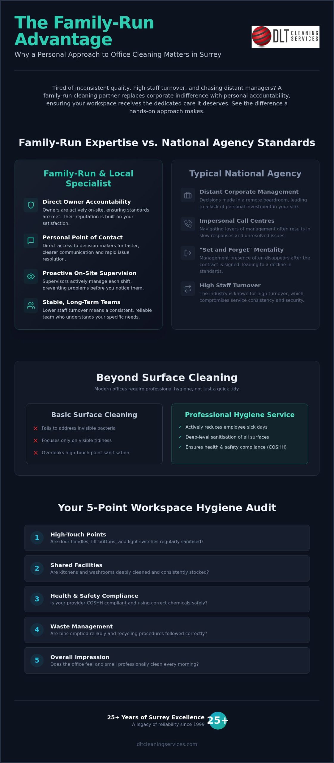 Family Run Office Cleaning Company Surrey: The Professional Difference