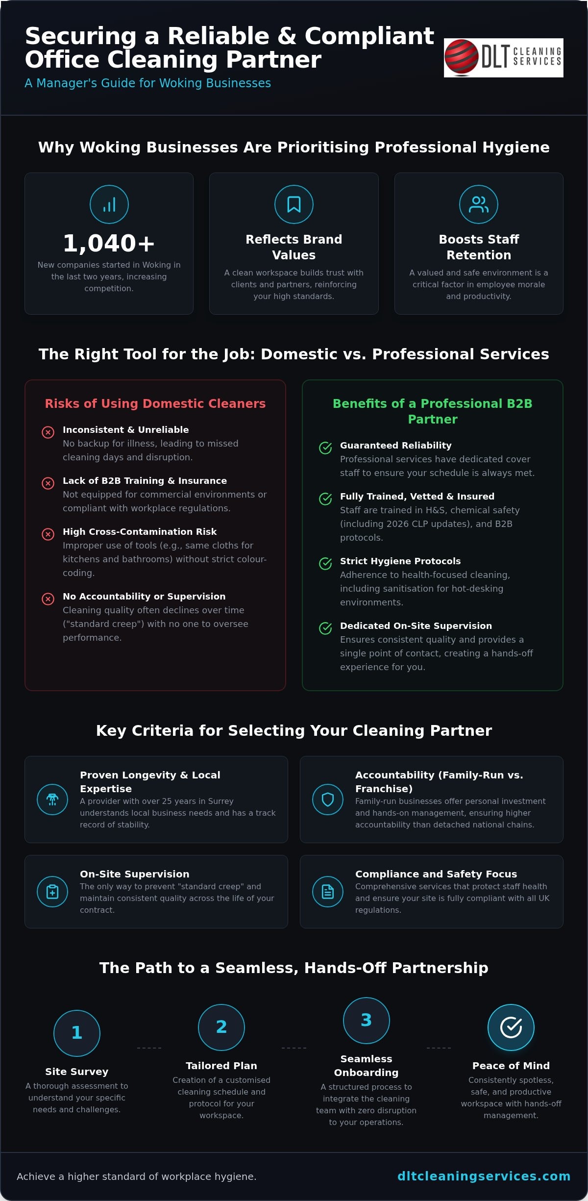 Office Cleaning in Woking: A Guide for Managers 2026
