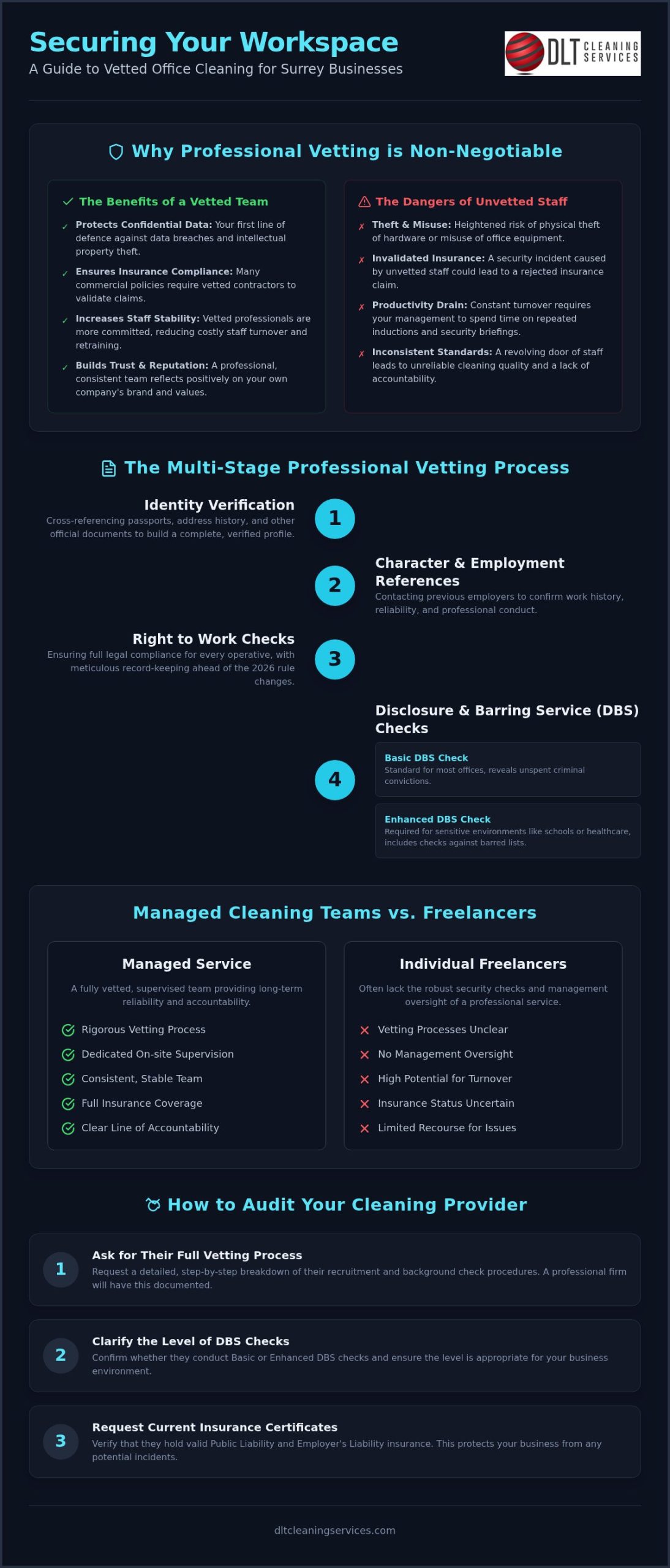 Vetted Office Cleaning Staff in Surrey: The Manager’s Guide to Secure Workplace Hygiene