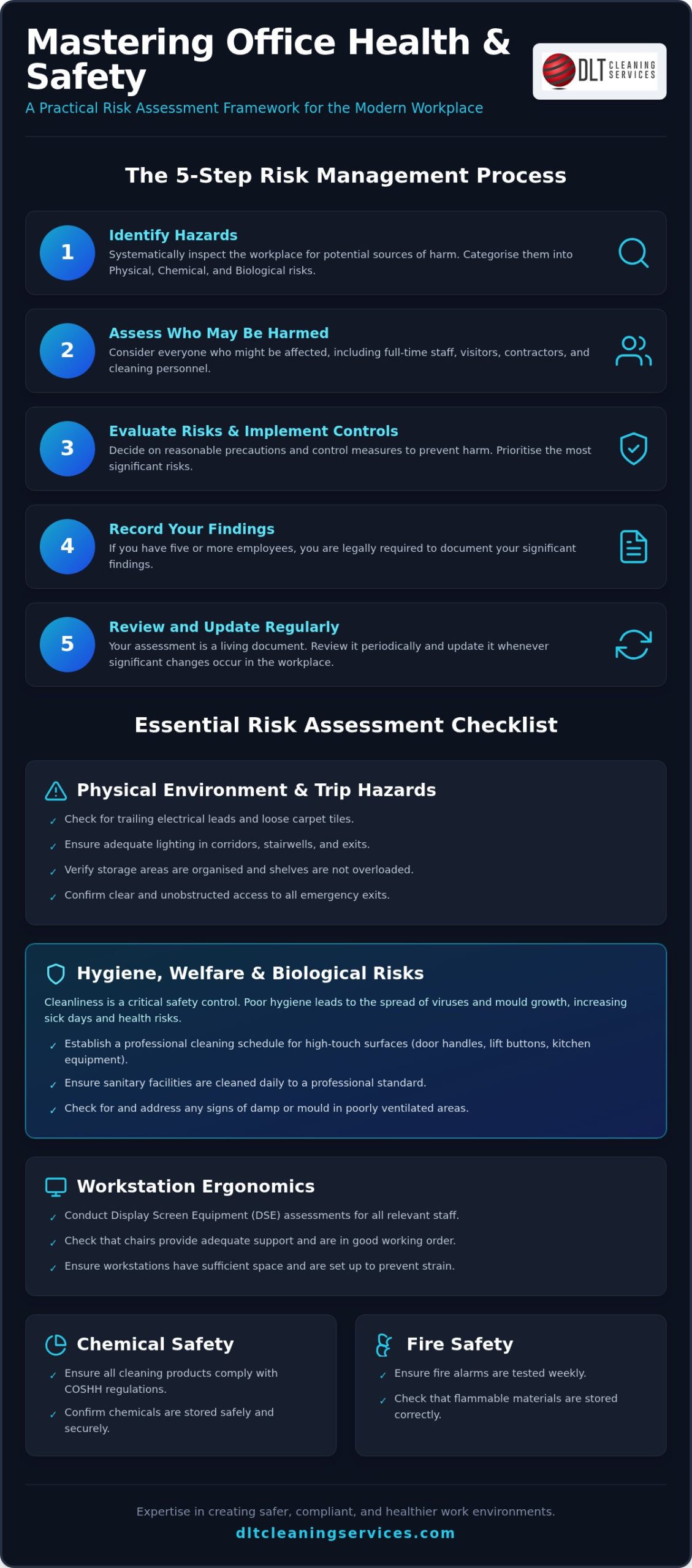Office Health and Safety Risk Assessment Guide 2026