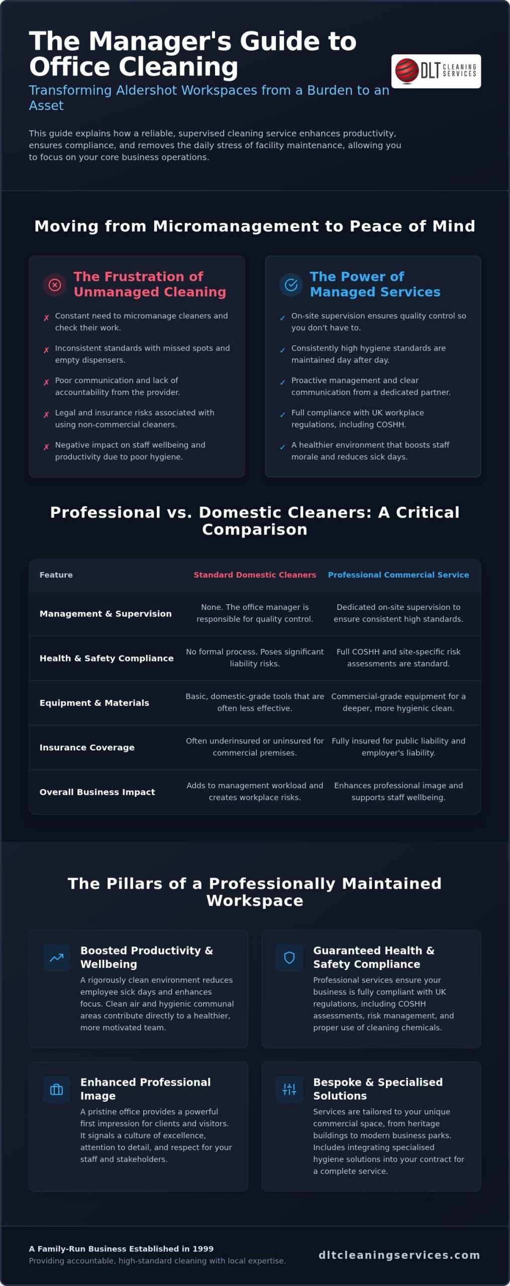 Professional Office Cleaning Services in Aldershot: A Manager’s Guide