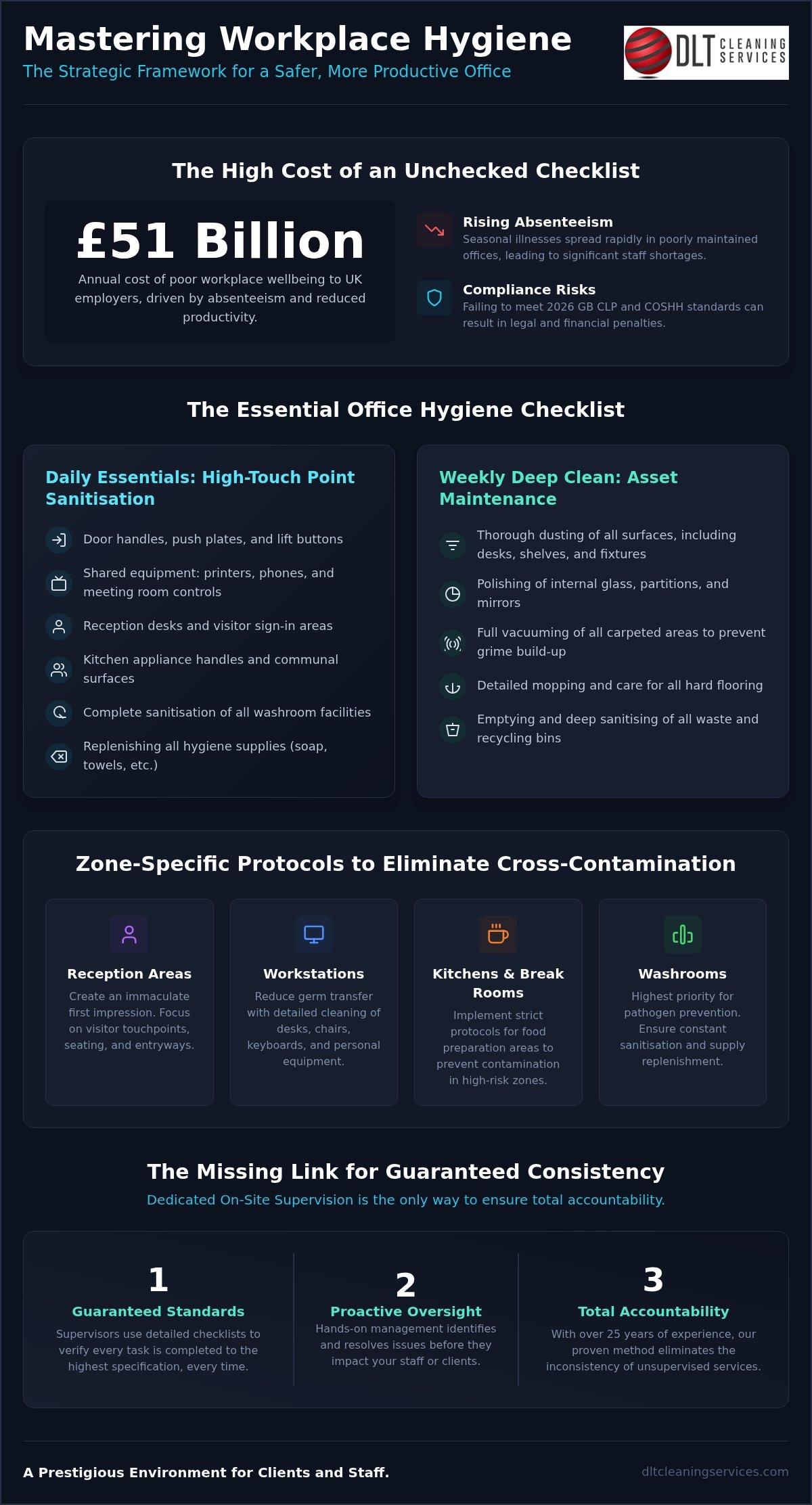 2026 Office Hygiene Checklist: UK Workplace Guide