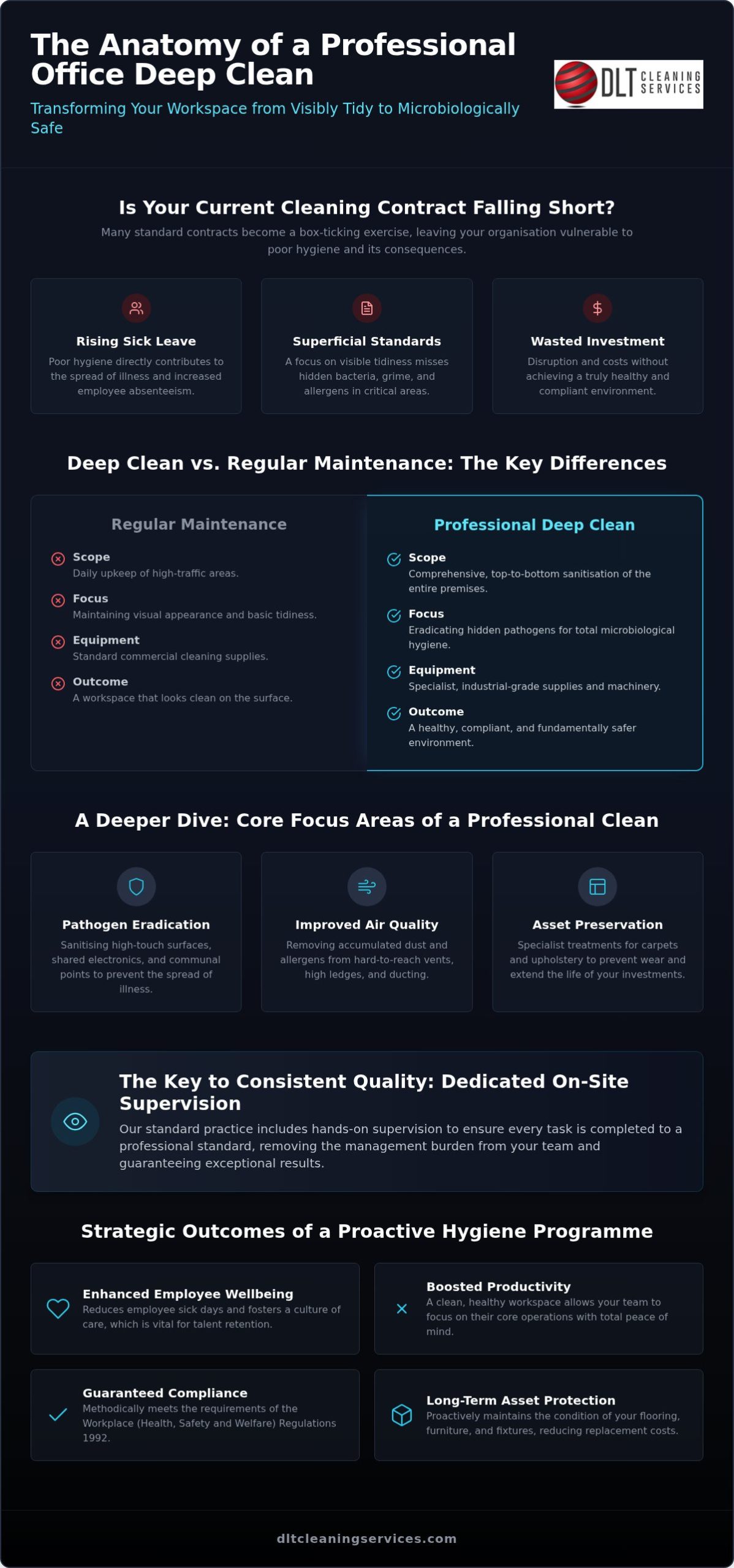 Office Deep Clean Berkshire: Facilities Manager's Guide