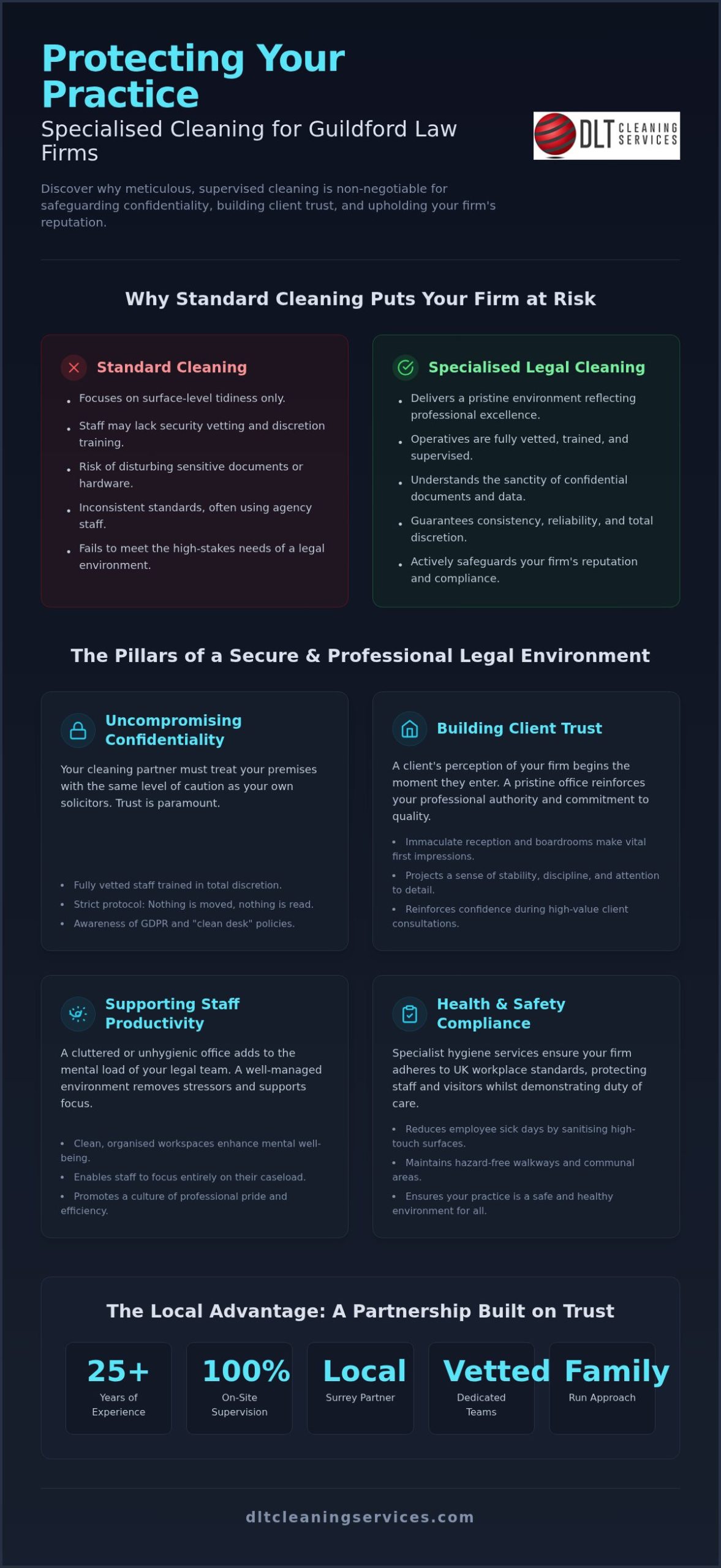 Professional Cleaners for Guildford Law Firms: Maintaining Excellence and Discretion