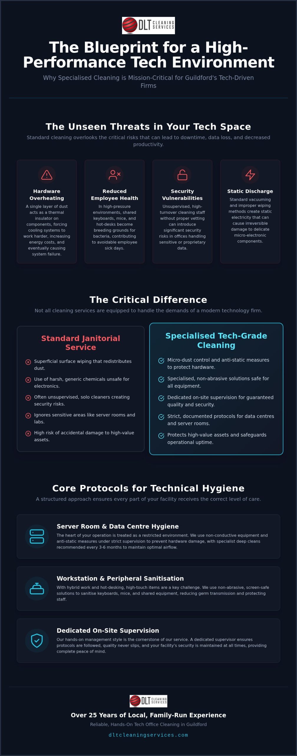 Tech Office Cleaning Services in Guildford: A Guide to Professional Standards