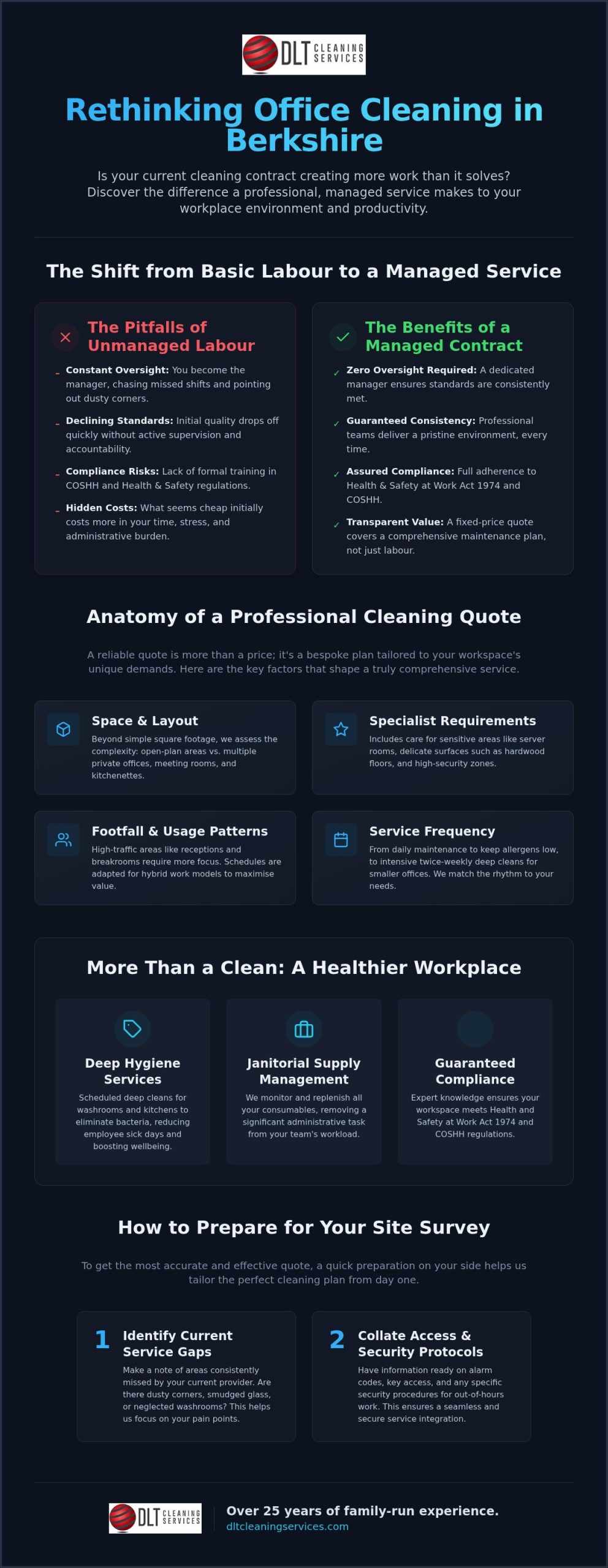 Office Cleaning Quote Berkshire: A Manager’s Guide to Professional Standards (2026)