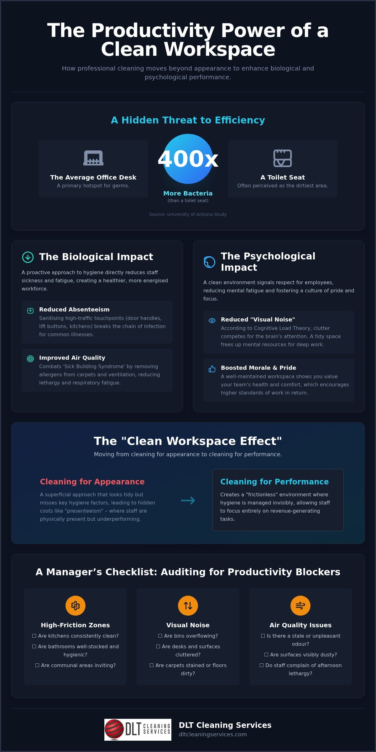 How Professional Cleaning Boosts Productivity: 2026 Guide