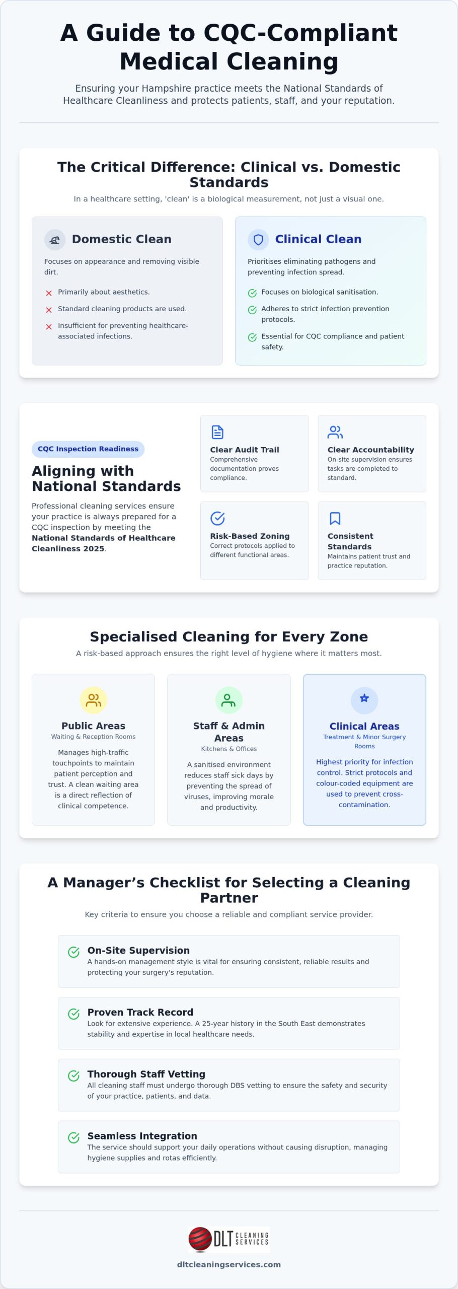 Medical Office Cleaning in Hampshire: Ensuring Clinical Excellence and Compliance